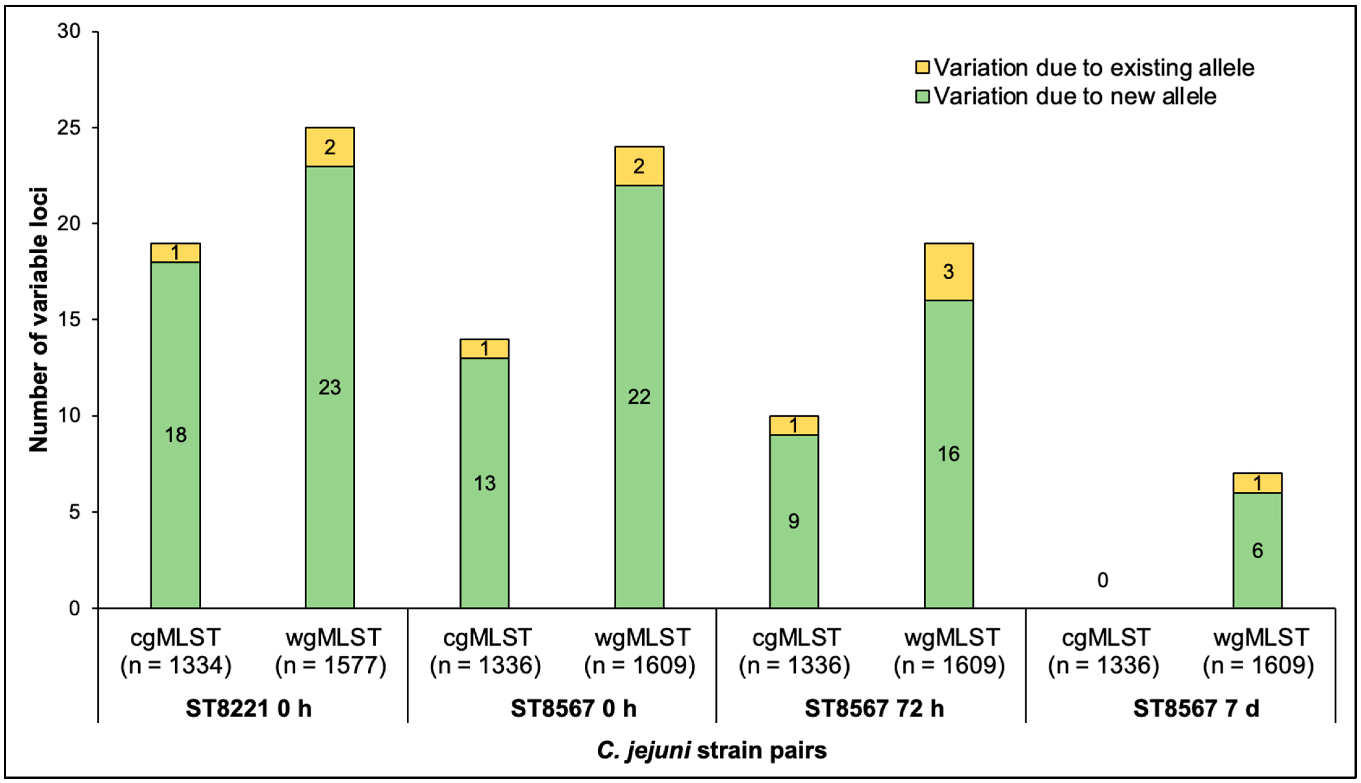 Pathogens 11 00678 g001