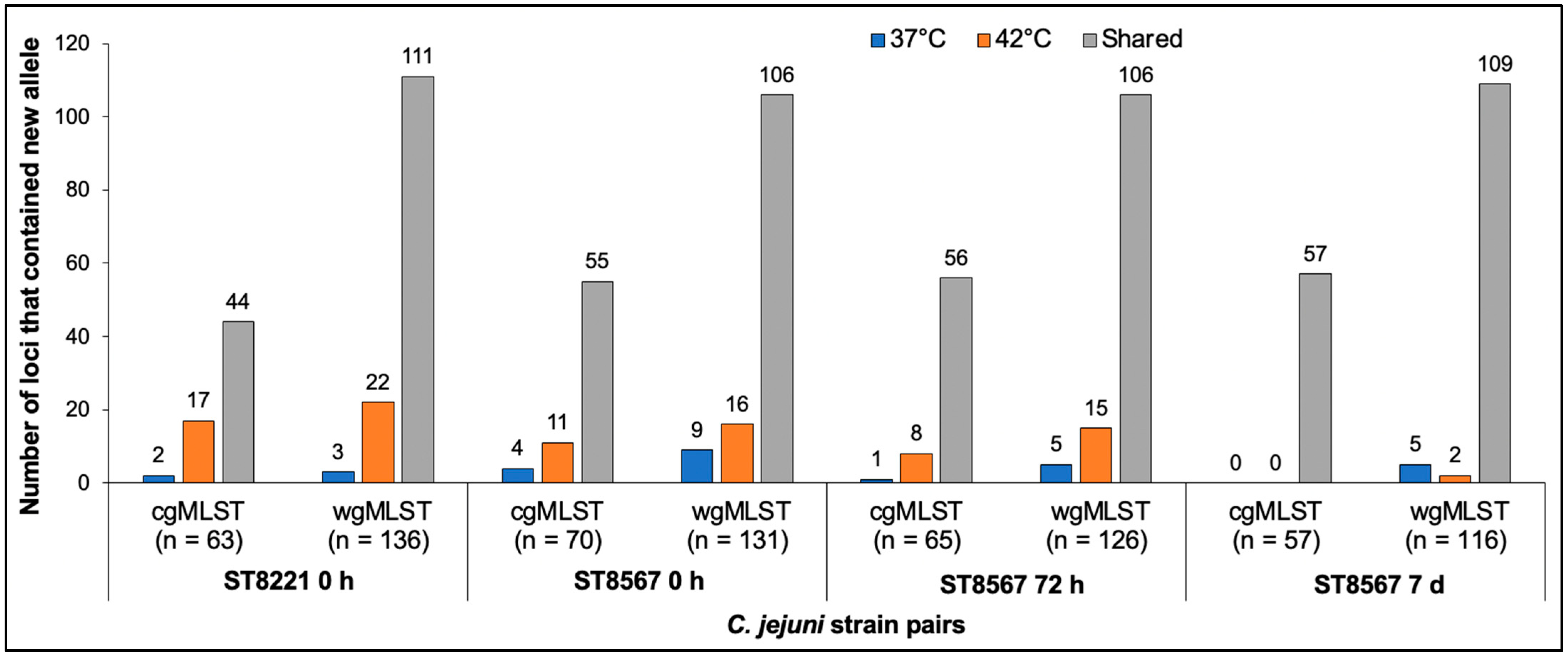 Pathogens 11 00678 g002