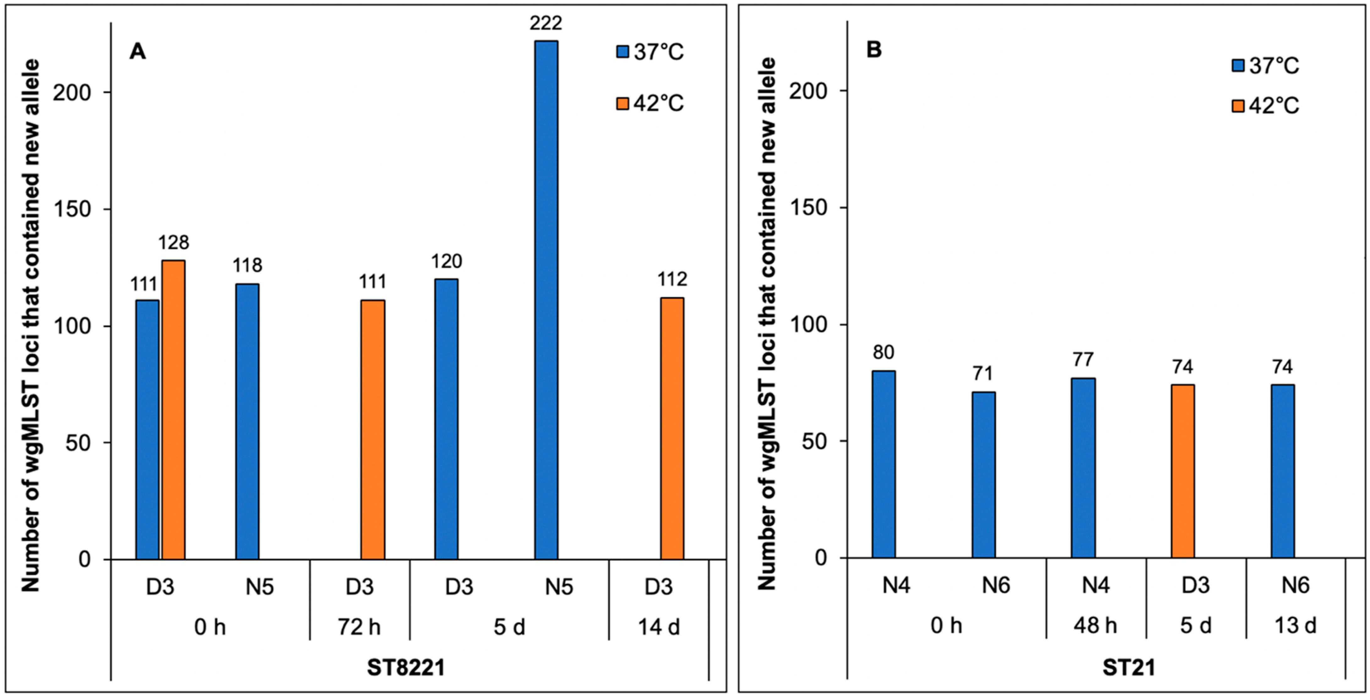 Pathogens 11 00678 g003