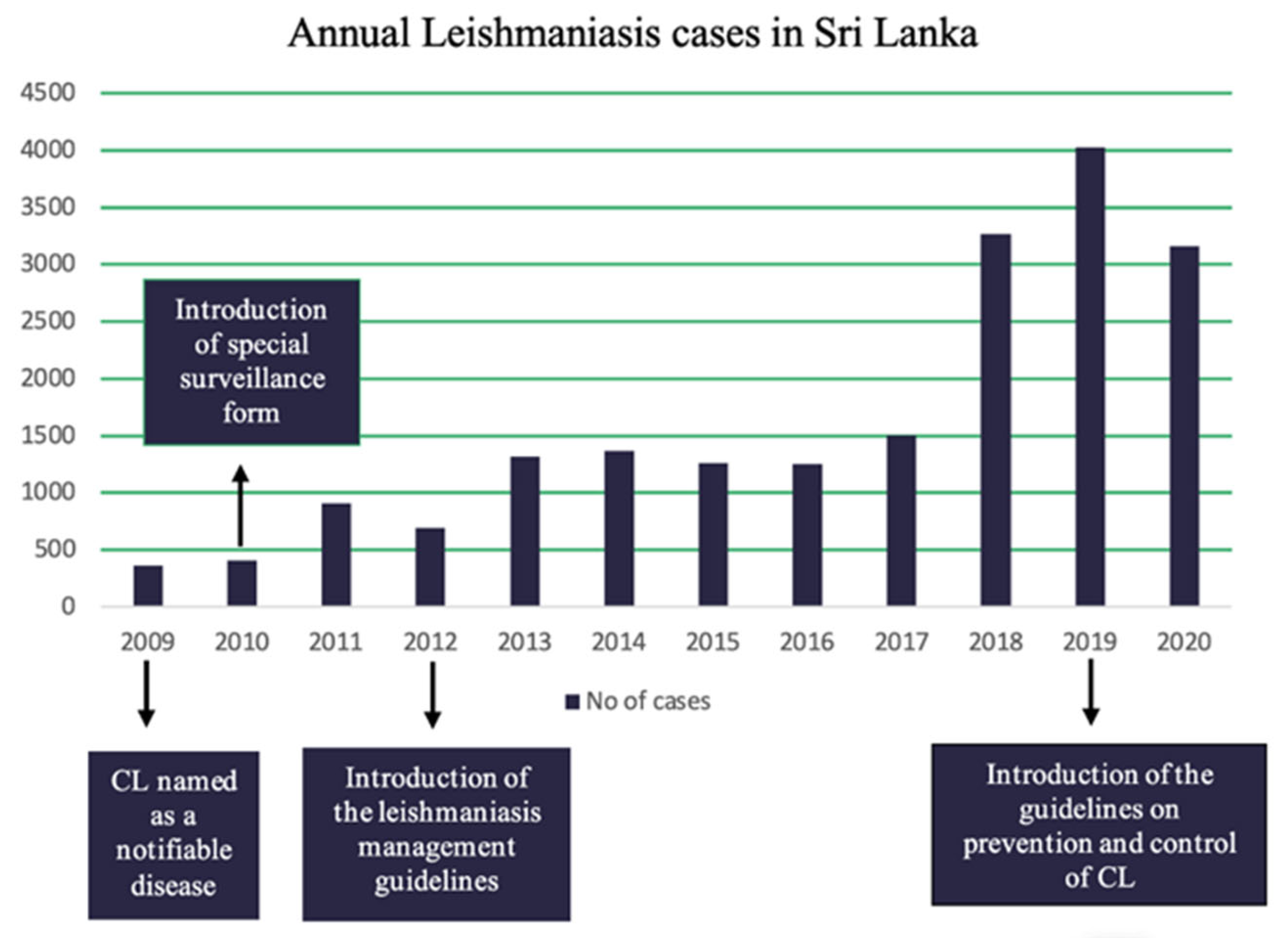 Pathogens 11 00680 g009