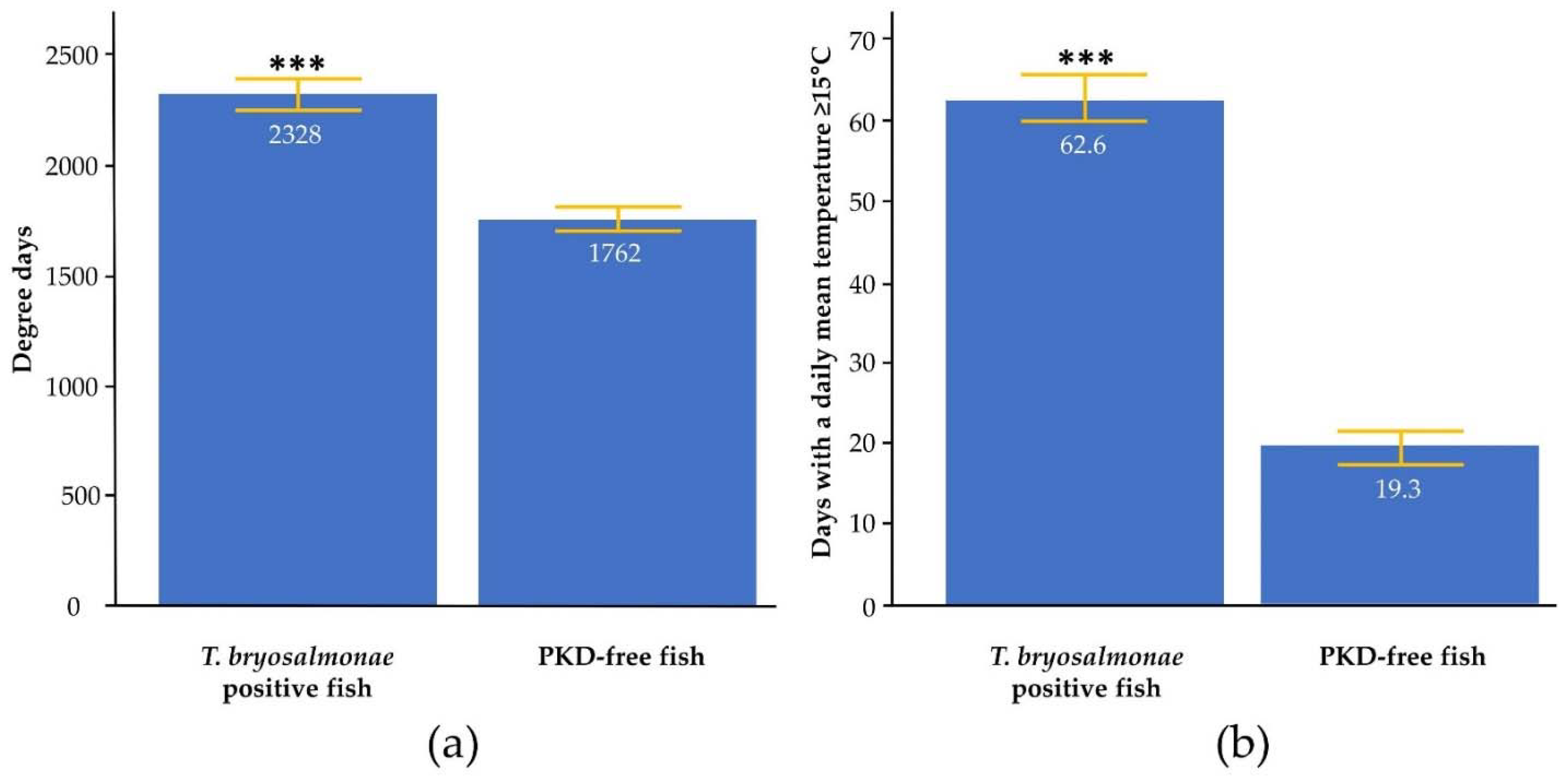 Pathogens 11 00681 g001 Pathogens 11 00681 g001