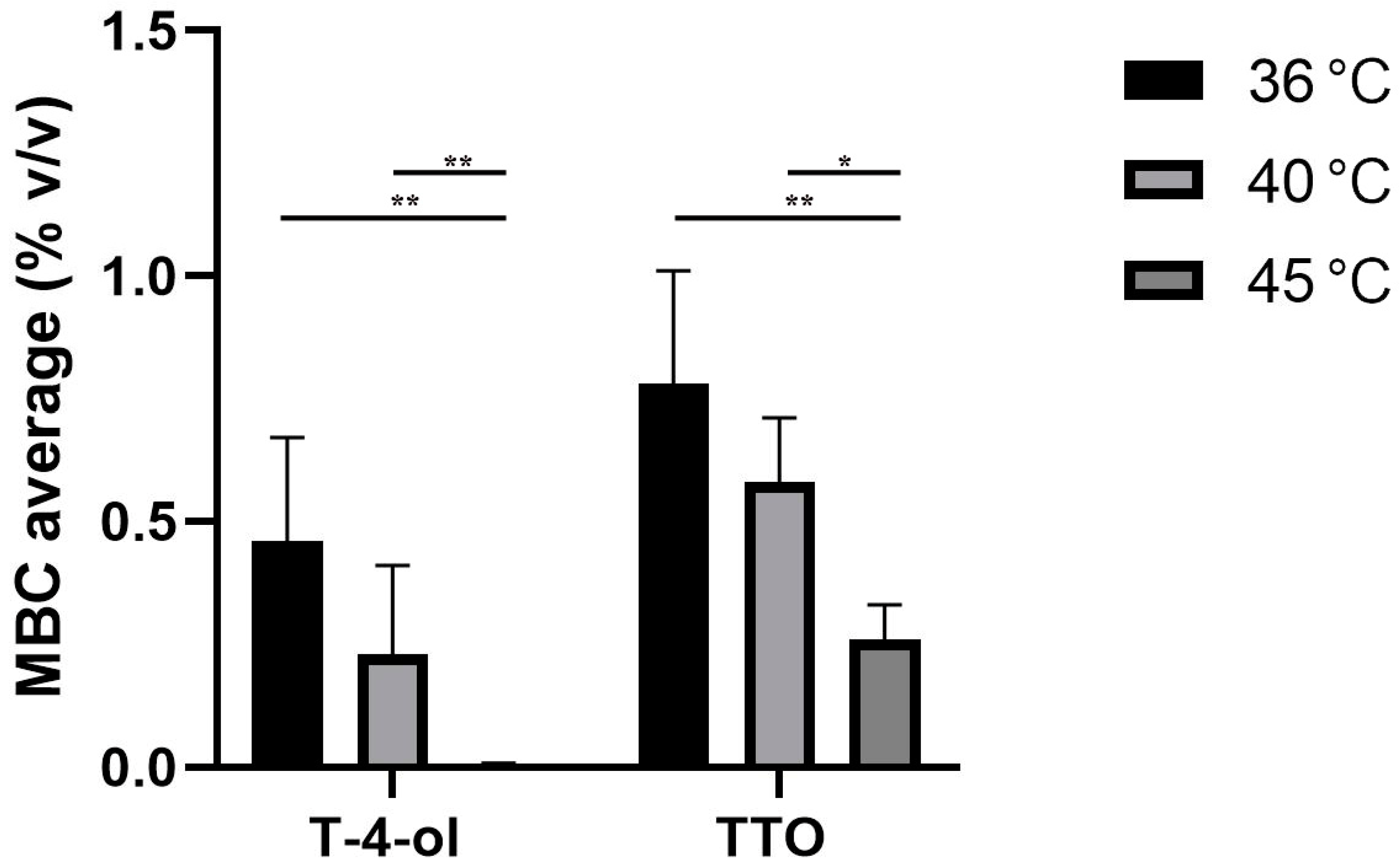 Pathogens 11 00682 g002