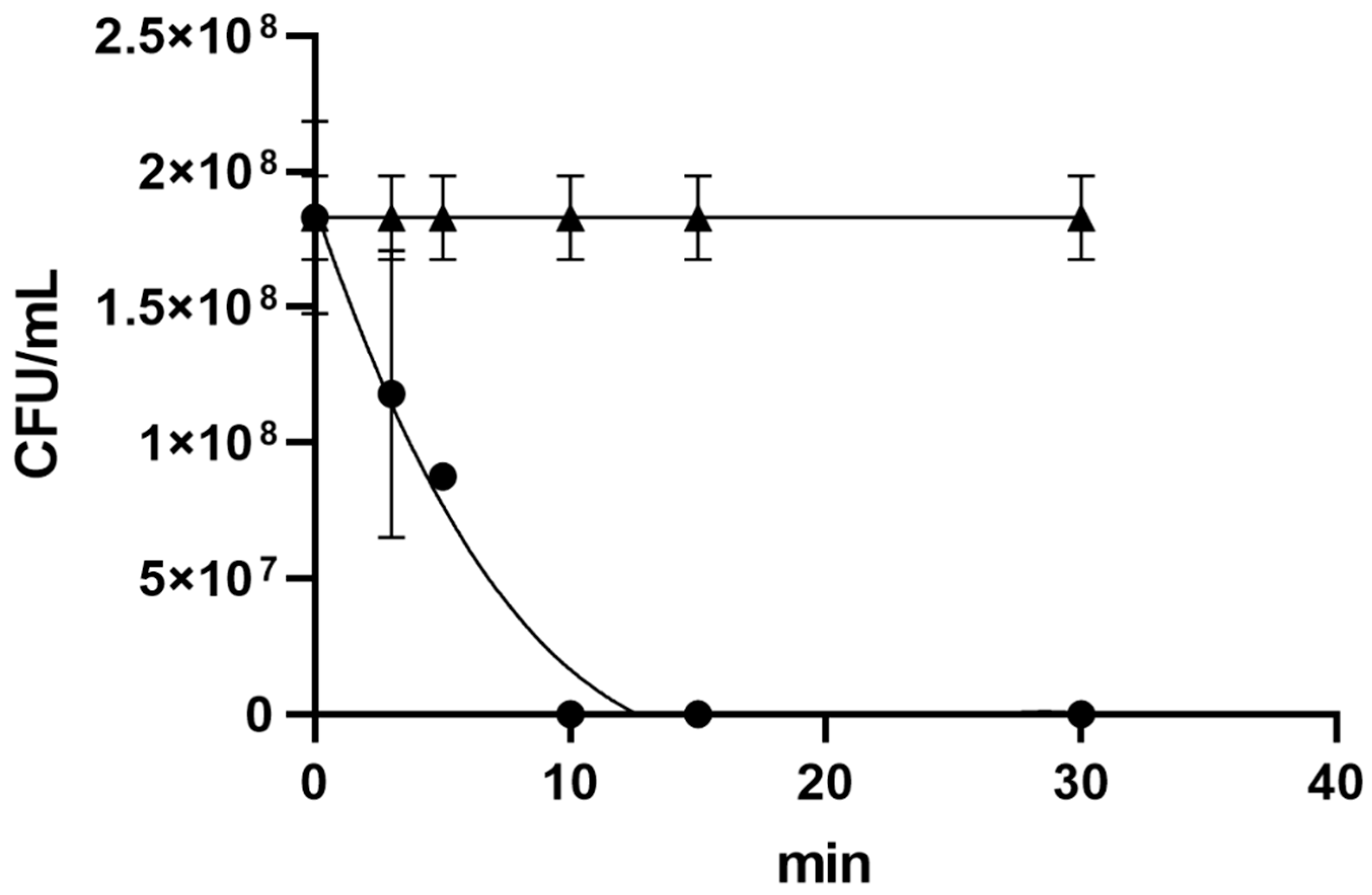 Pathogens 11 00682 g003