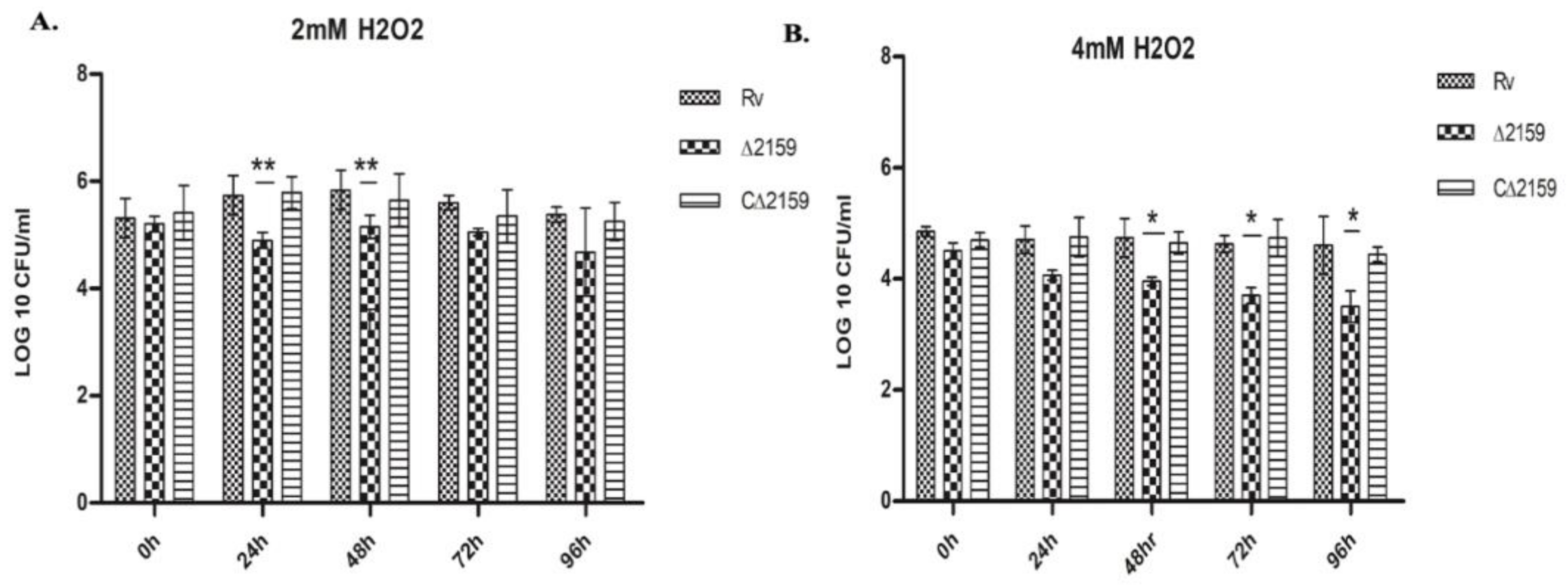 Pathogens 11 00684 g002 Pathogens 11 00684 g002