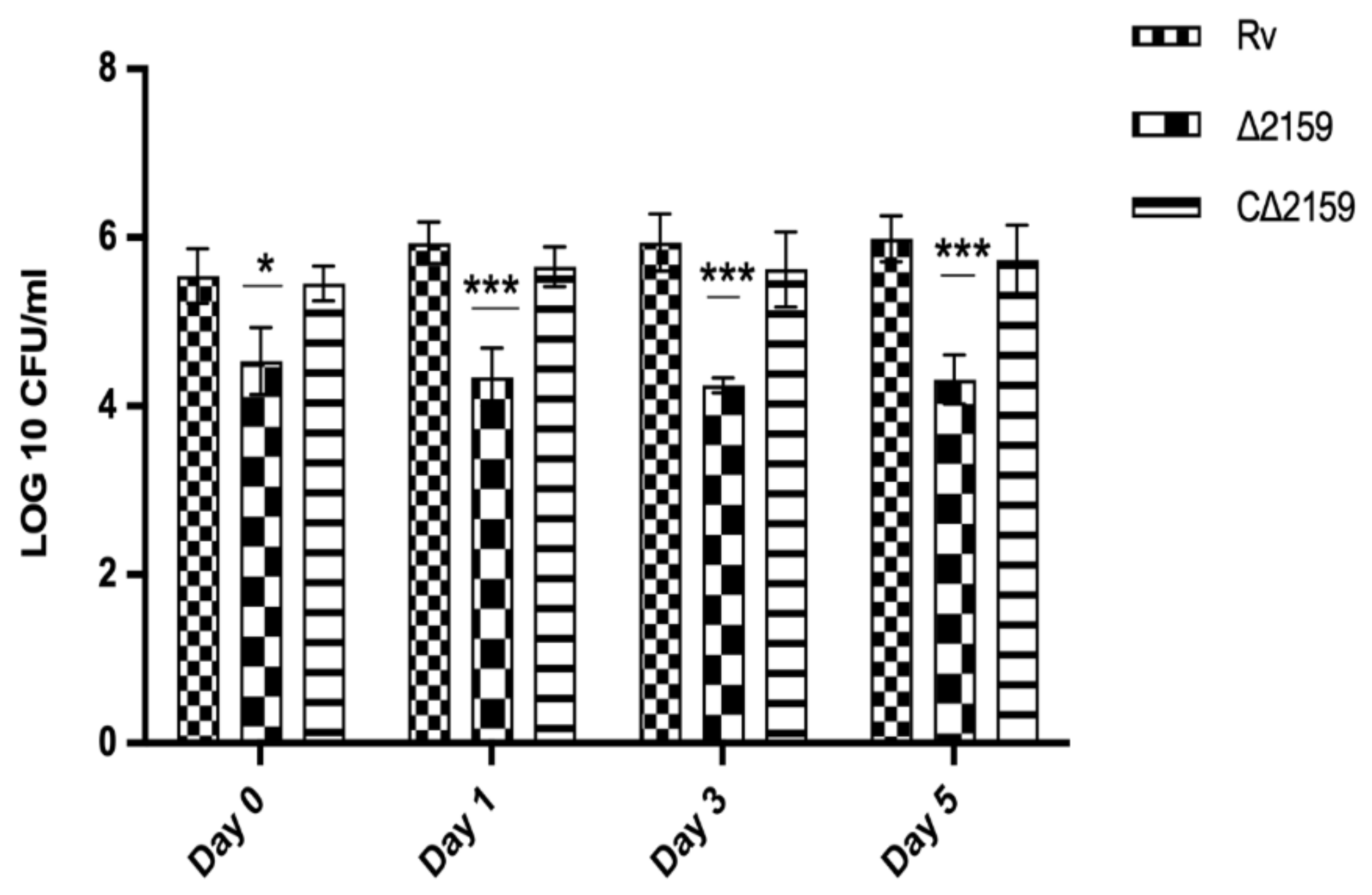 Pathogens 11 00684 g004 Pathogens 11 00684 g004