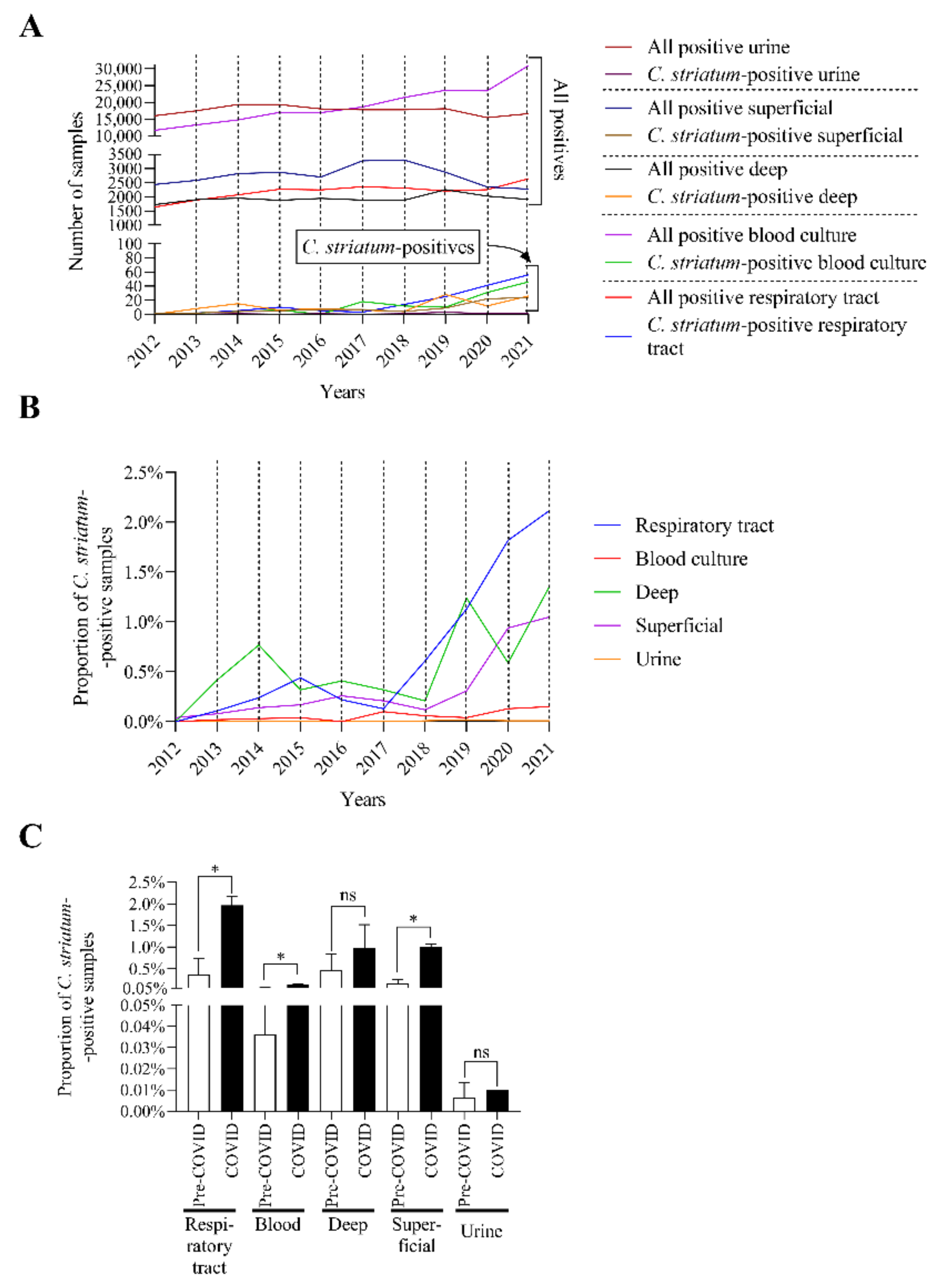 Pathogens 11 00685 g002