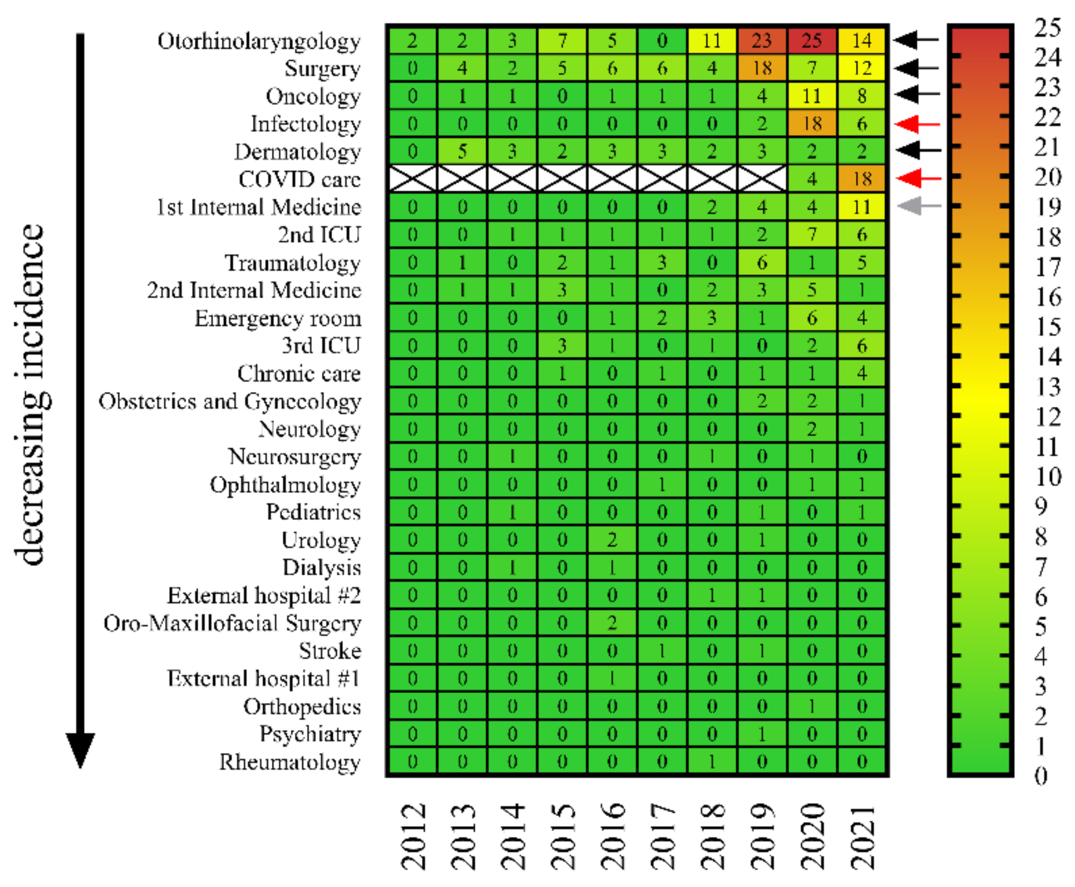 Pathogens 11 00685 g003