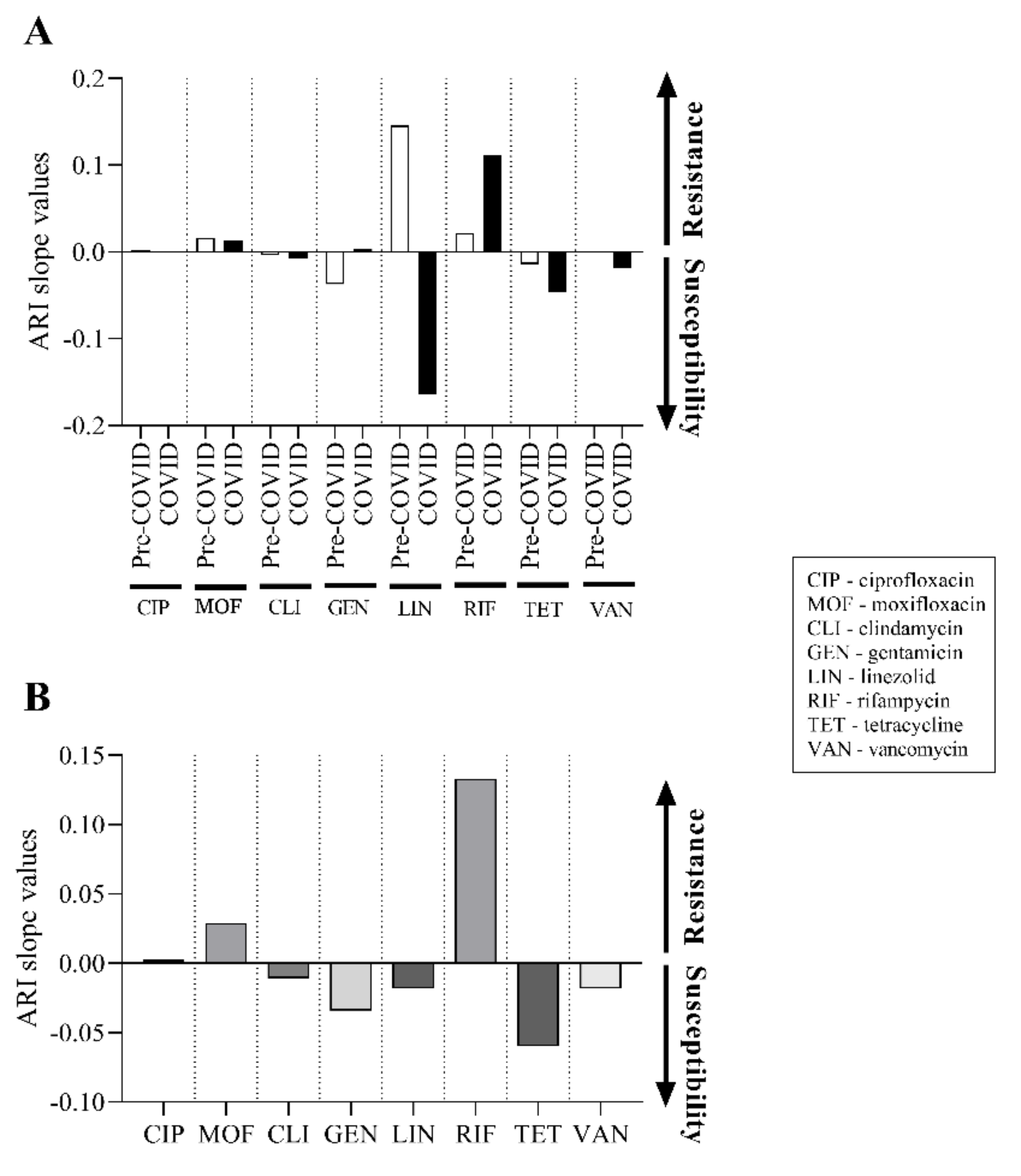 Pathogens 11 00685 g005