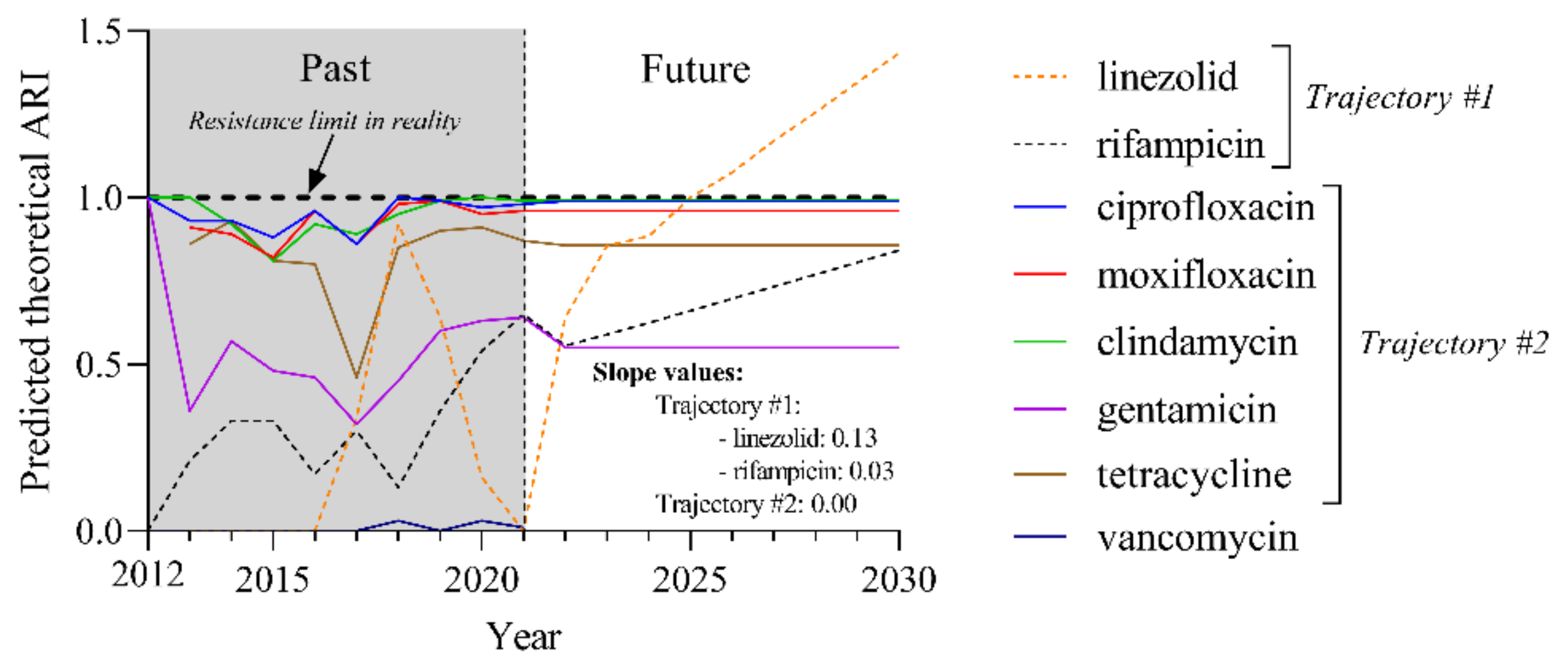 Pathogens 11 00685 g006