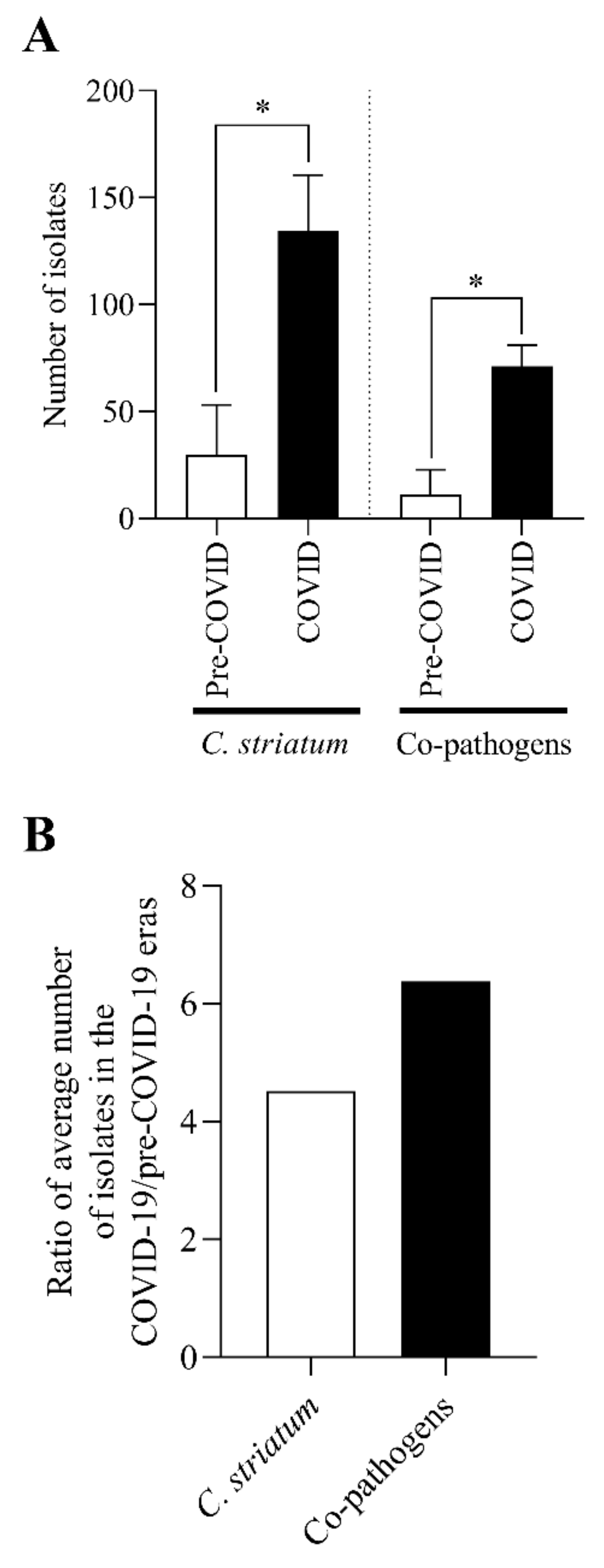 Pathogens 11 00685 g007