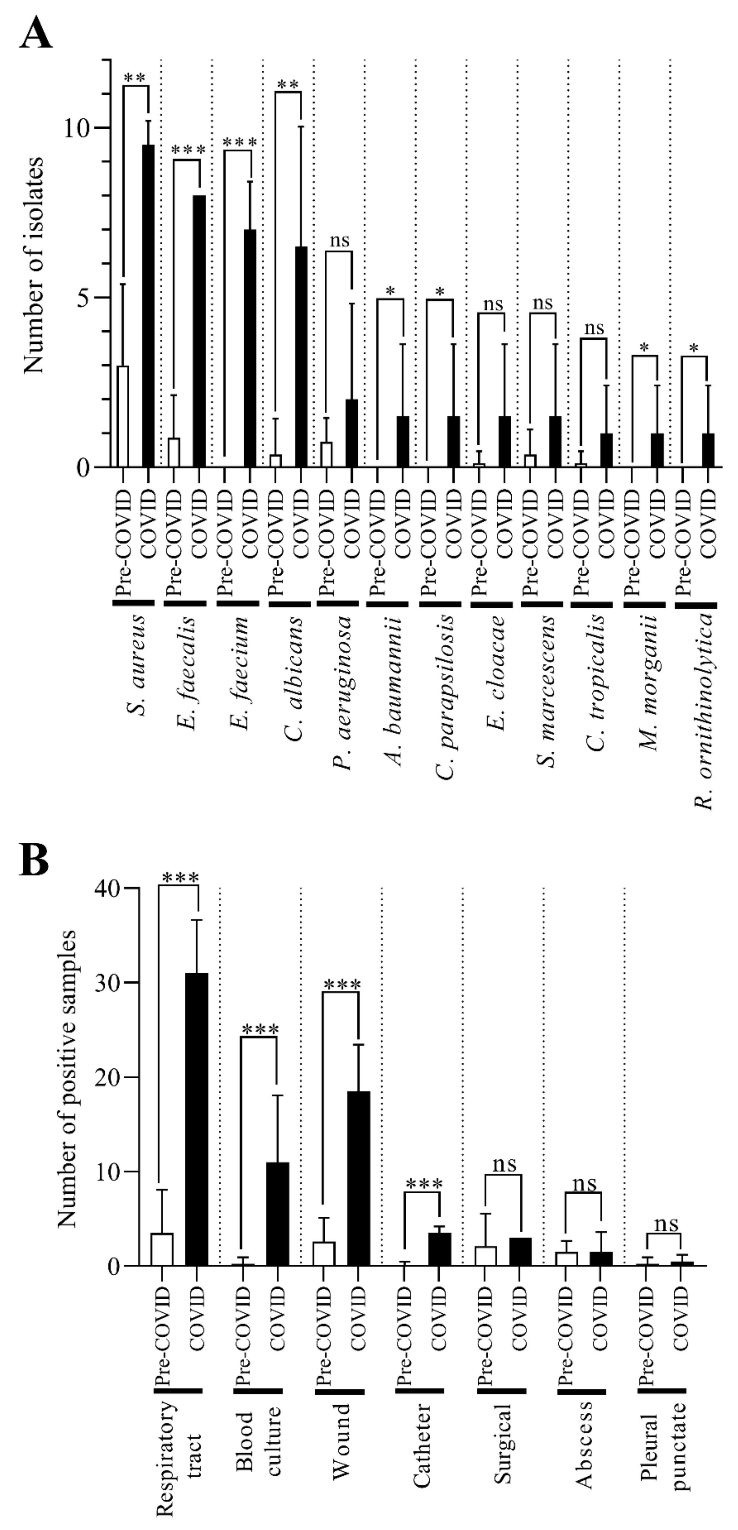 Pathogens 11 00685 g008