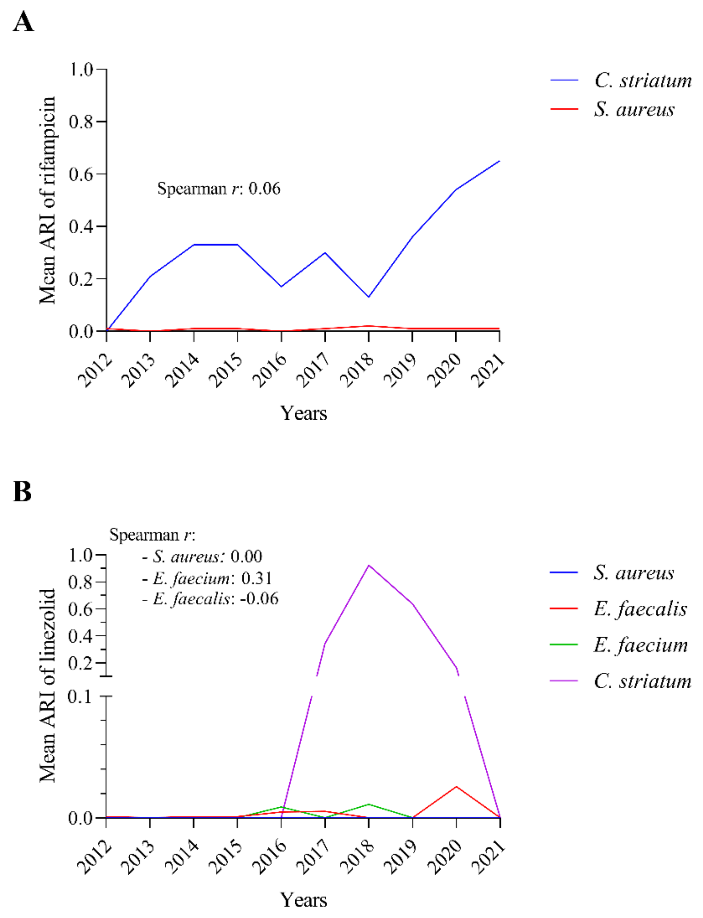 Pathogens 11 00685 g009