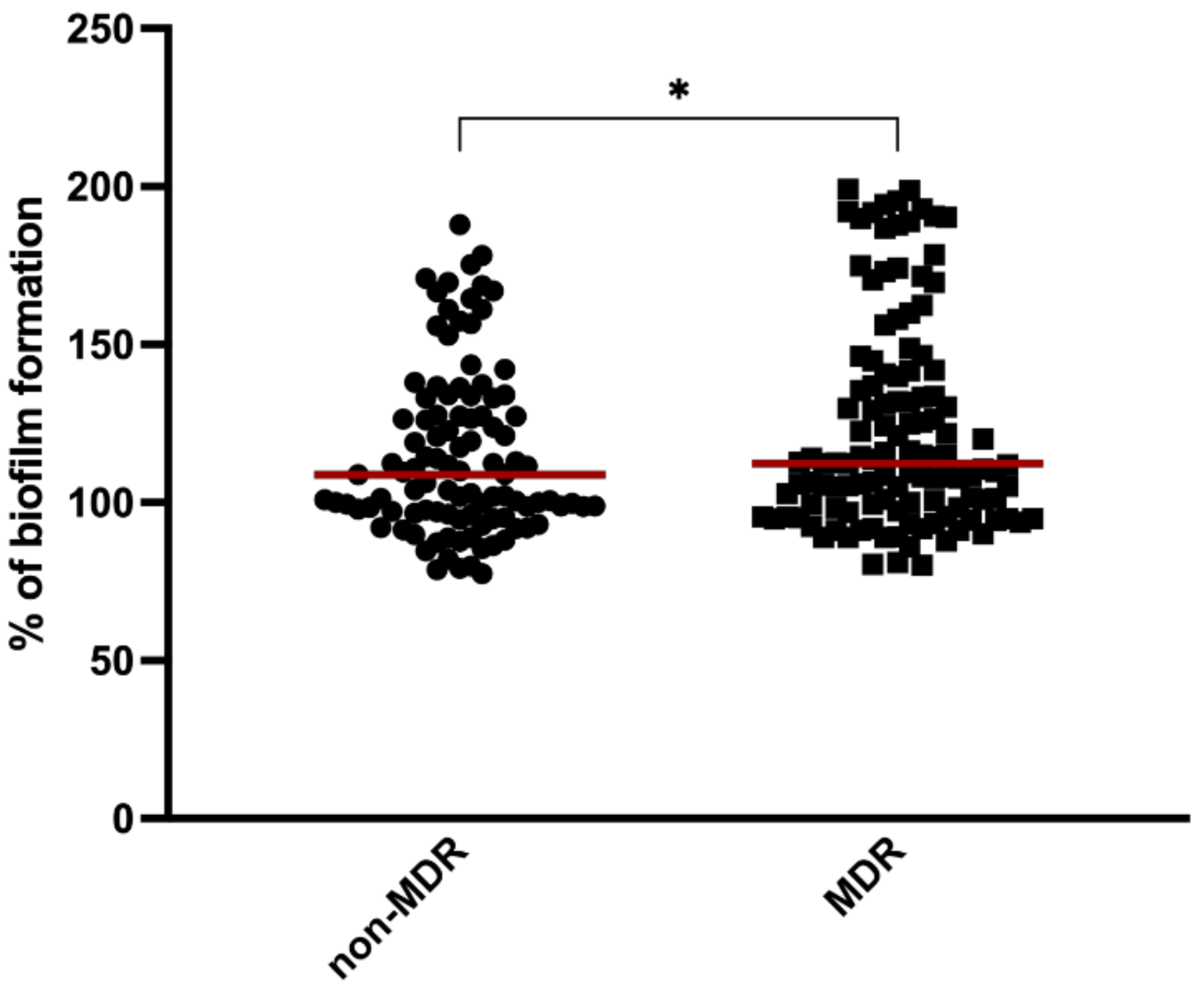 Pathogens 11 00689 g002 550