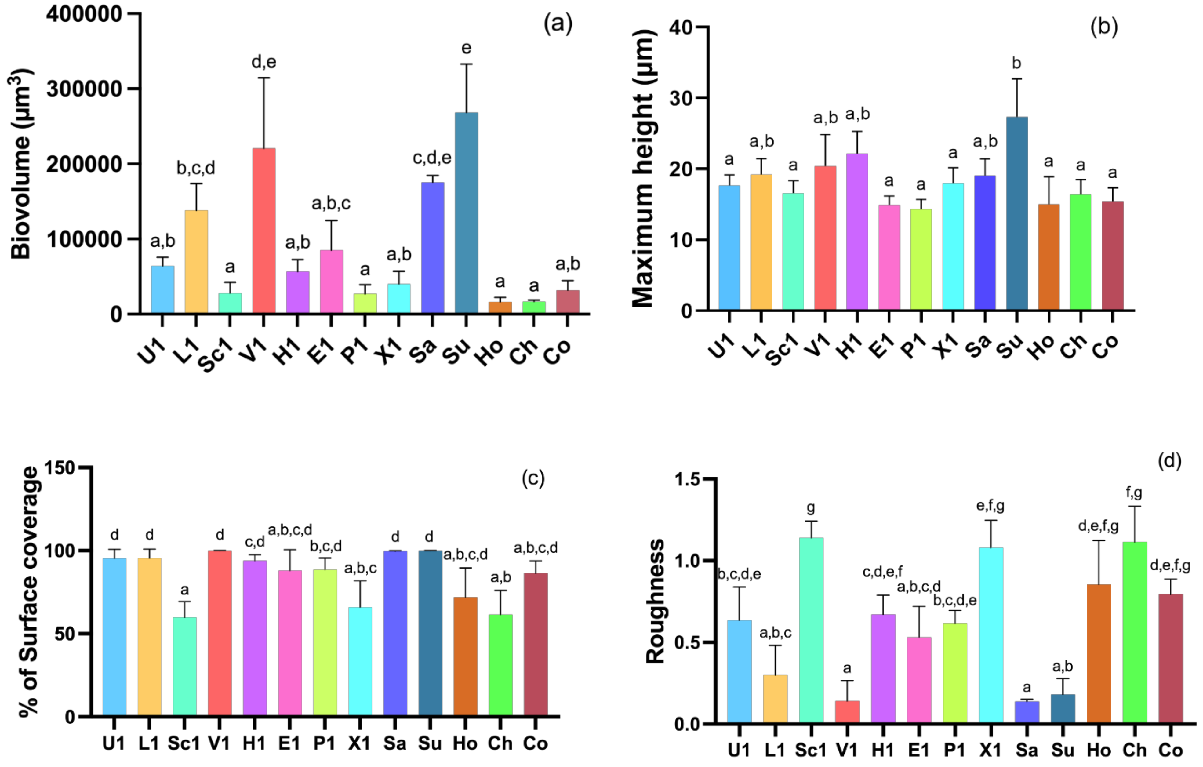 Pathogens 11 00689 g004 550