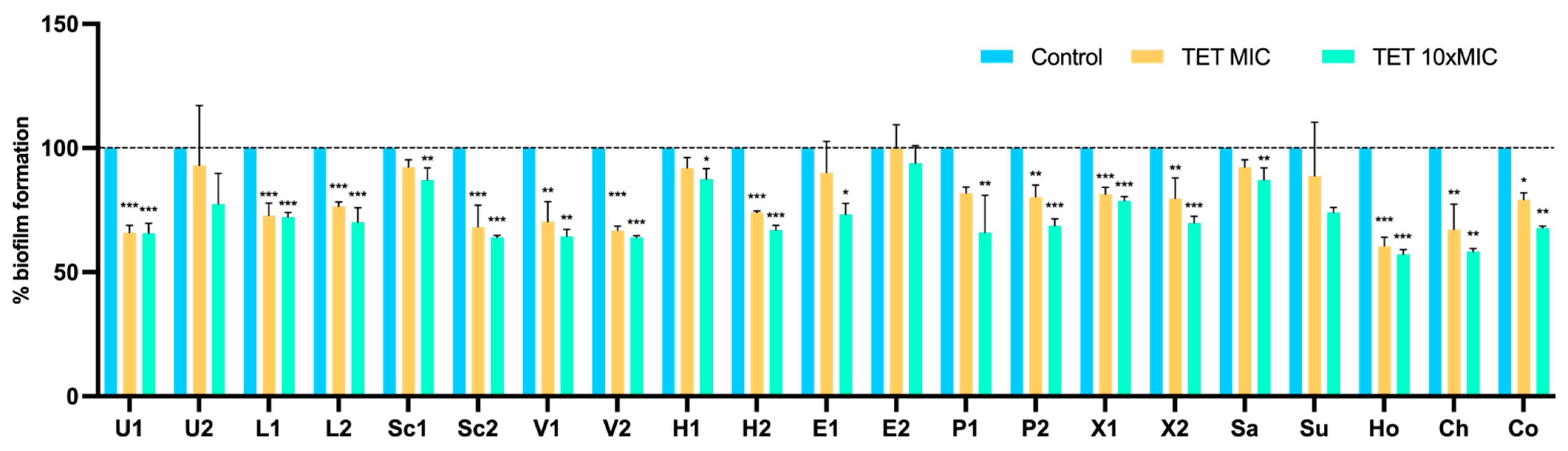 Pathogens 11 00689 g005 550