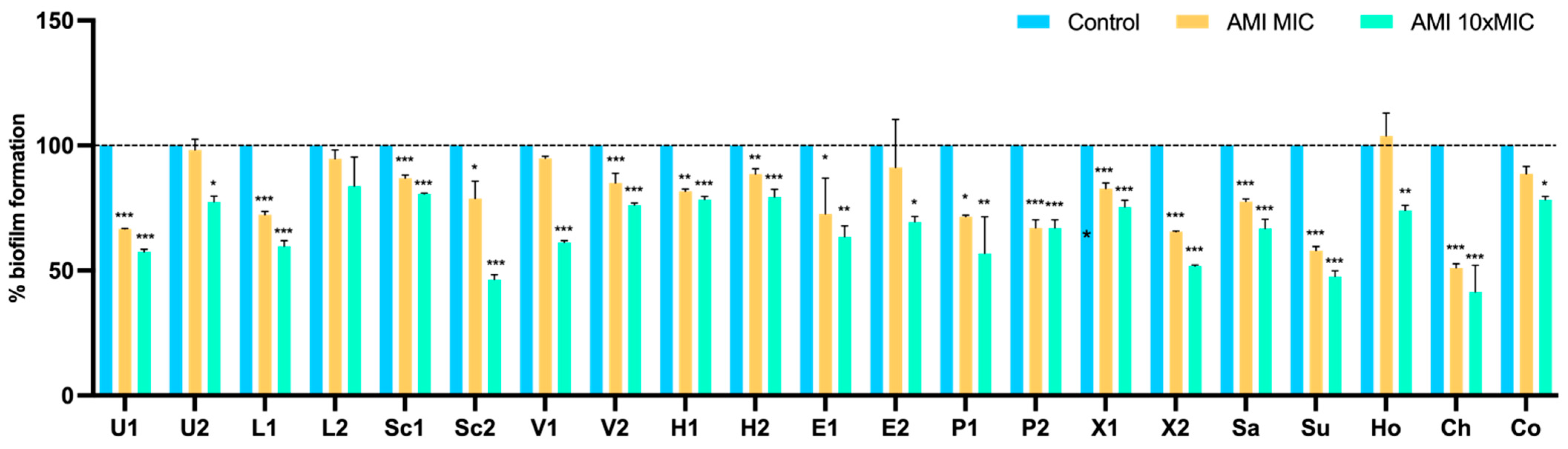 Pathogens 11 00689 g006 550