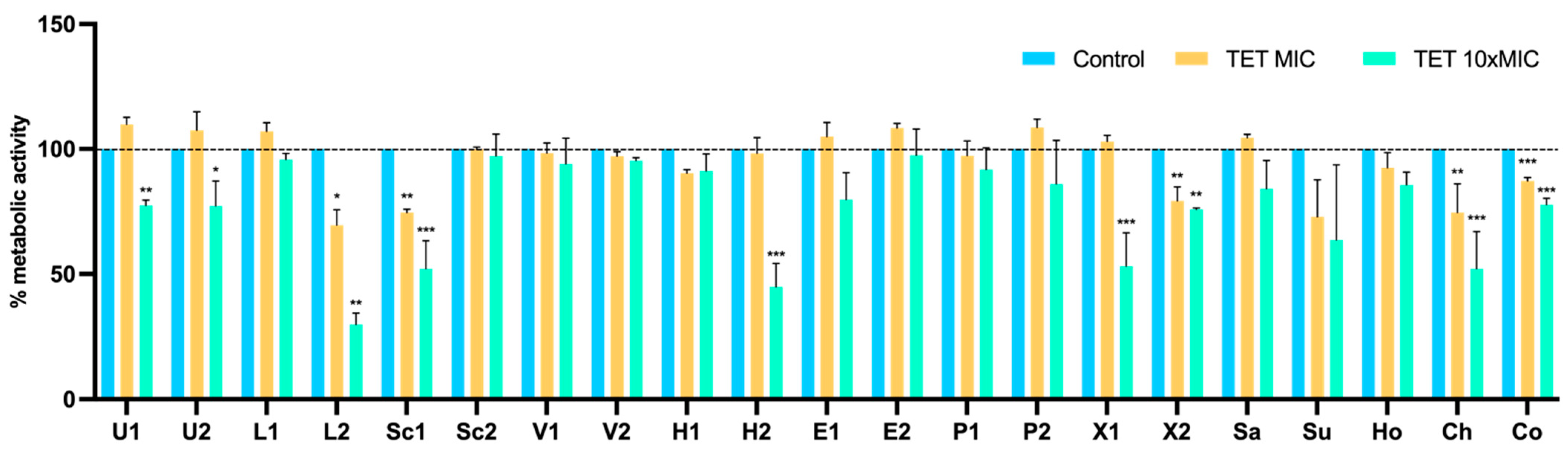 Pathogens 11 00689 g007 550