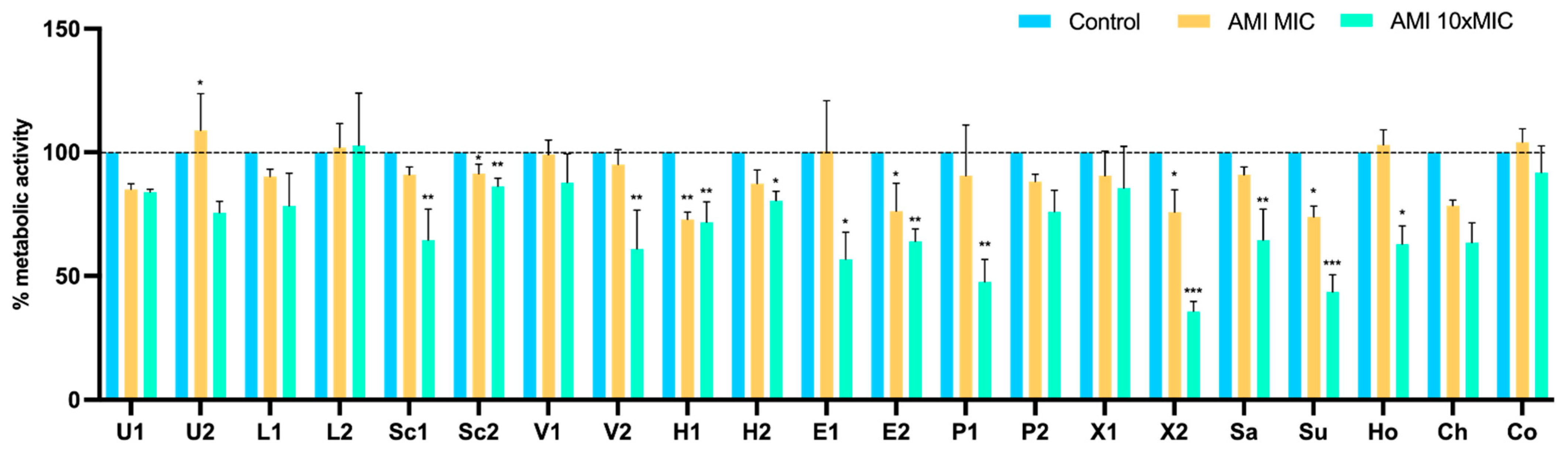 Pathogens 11 00689 g008 550