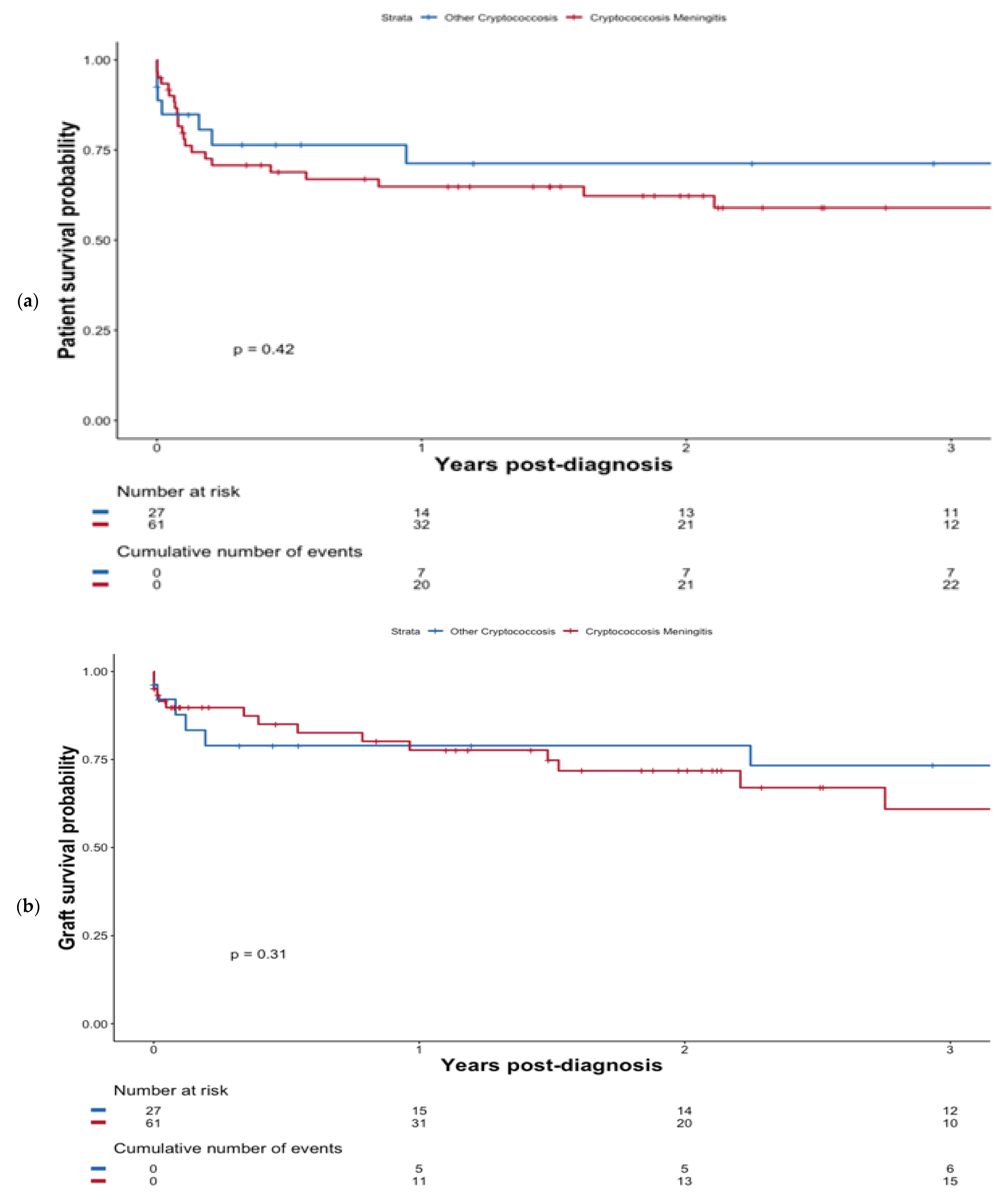 Pathogens 11 00699 g002