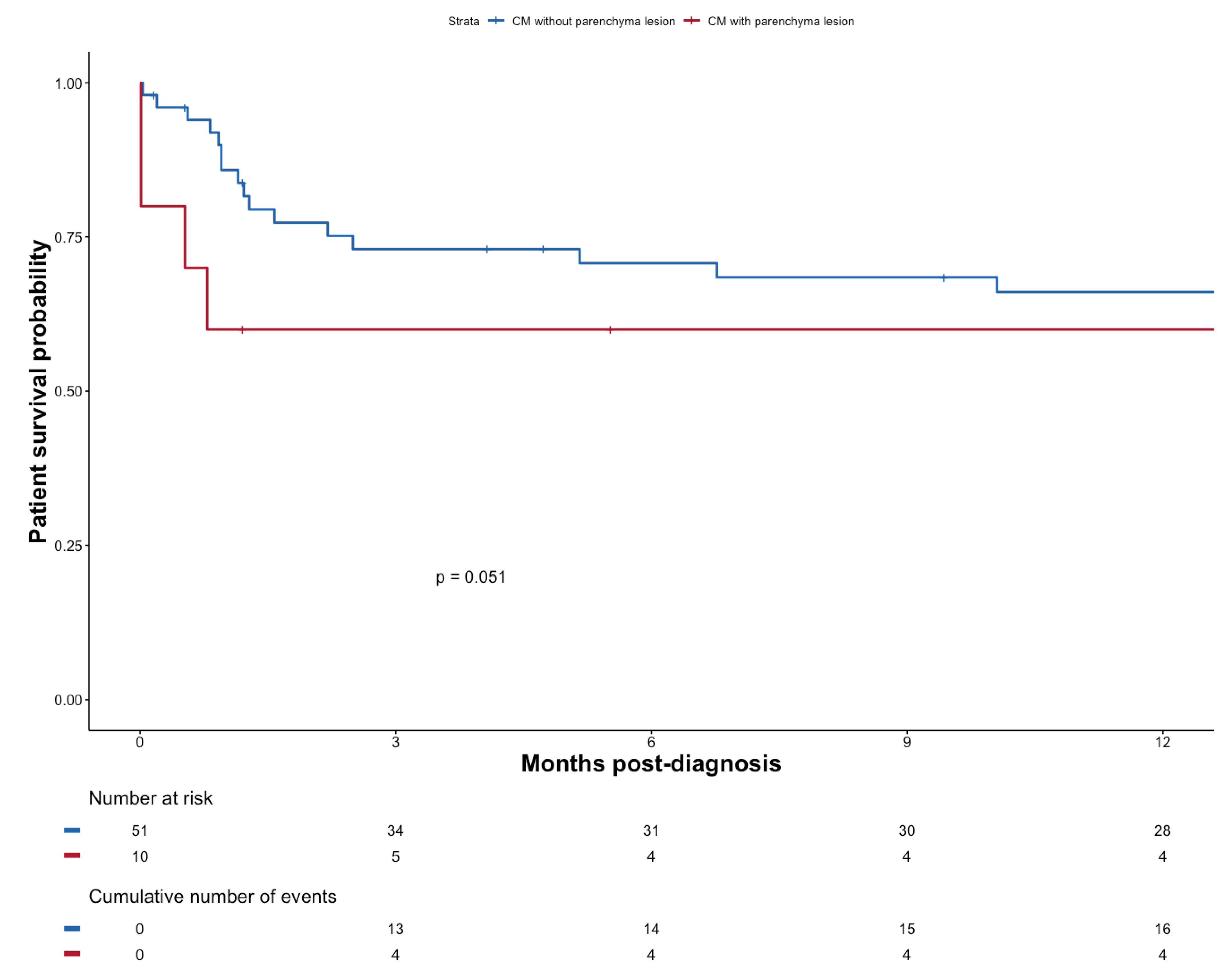 Pathogens 11 00699 g004