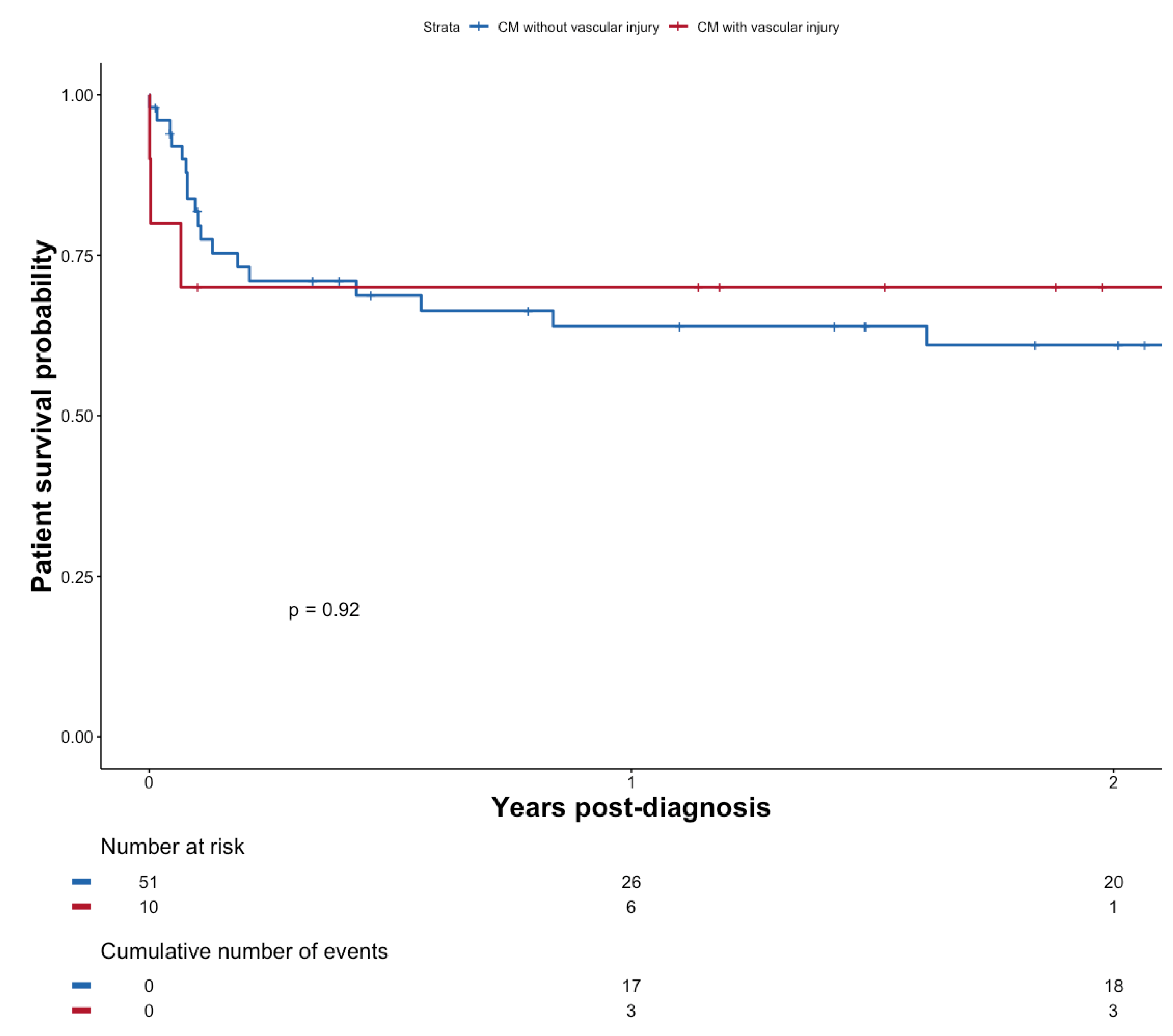 Pathogens 11 00699 g005