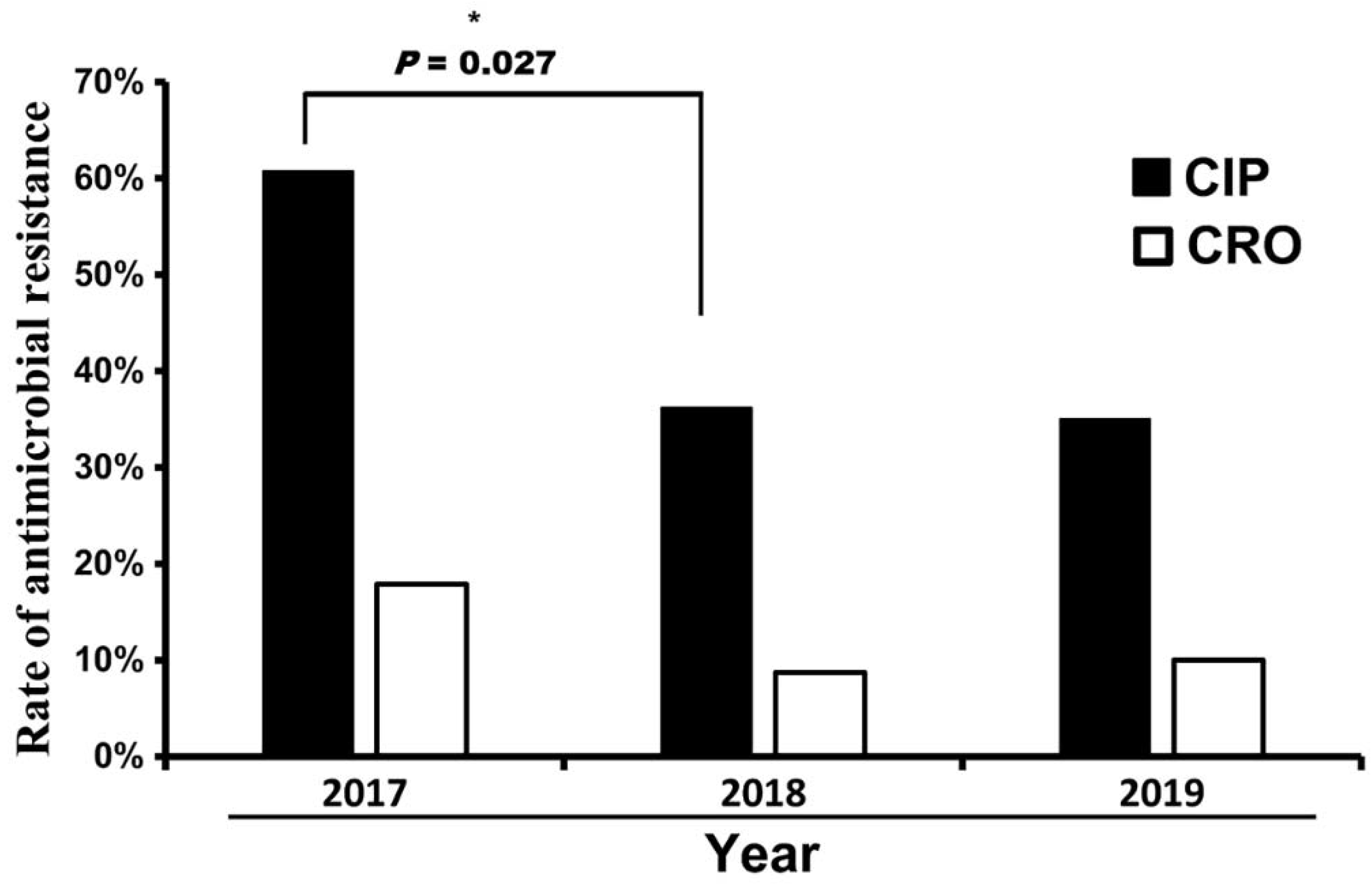 Pathogens 11 00705 g001 550