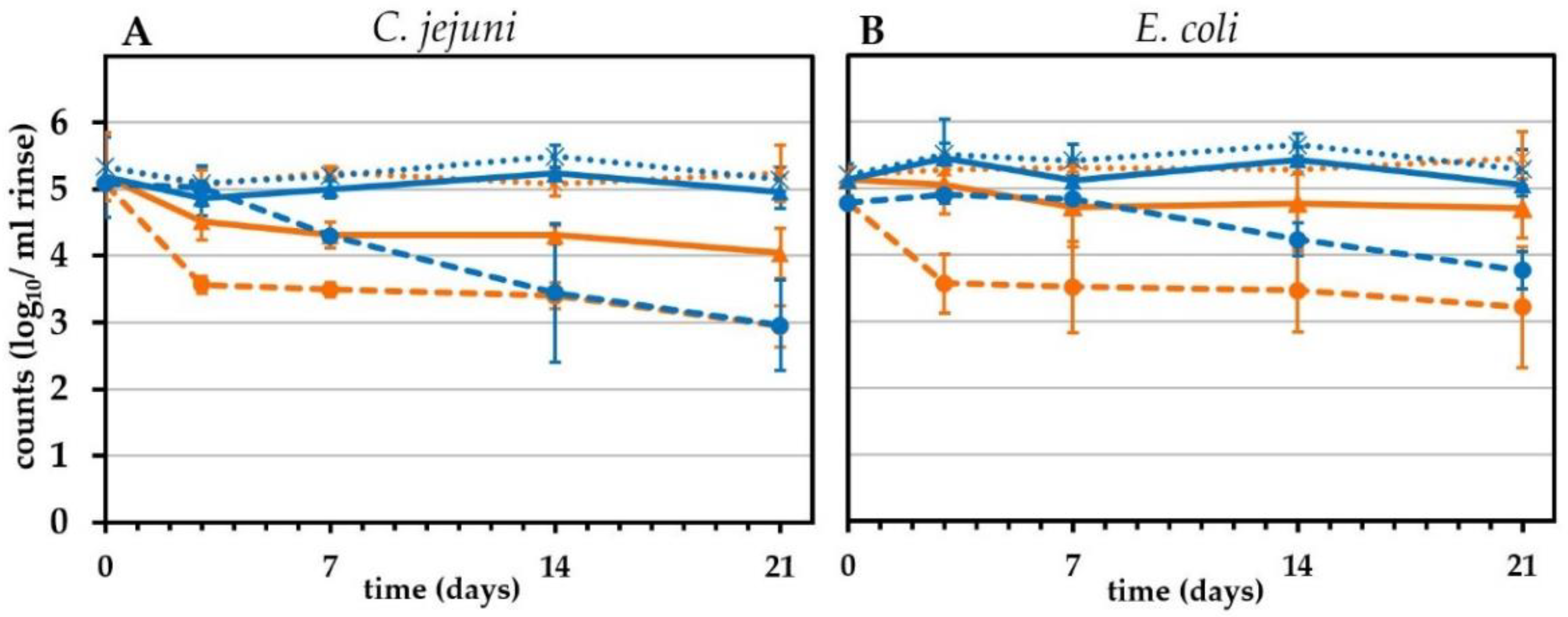 Pathogens 11 00706 g004 Pathogens 11 00706 g004