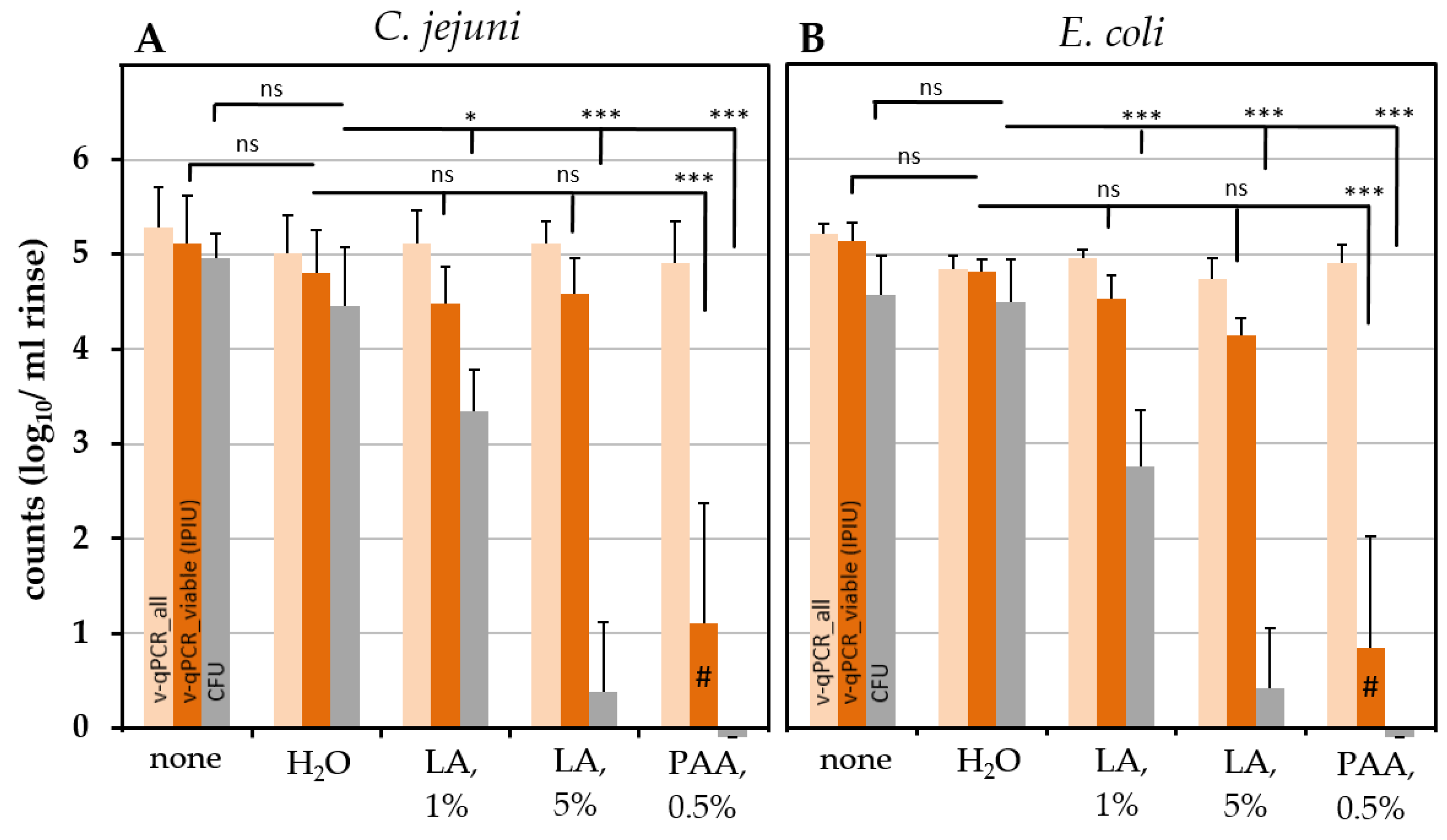 Pathogens 11 00706 g006 Pathogens 11 00706 g006