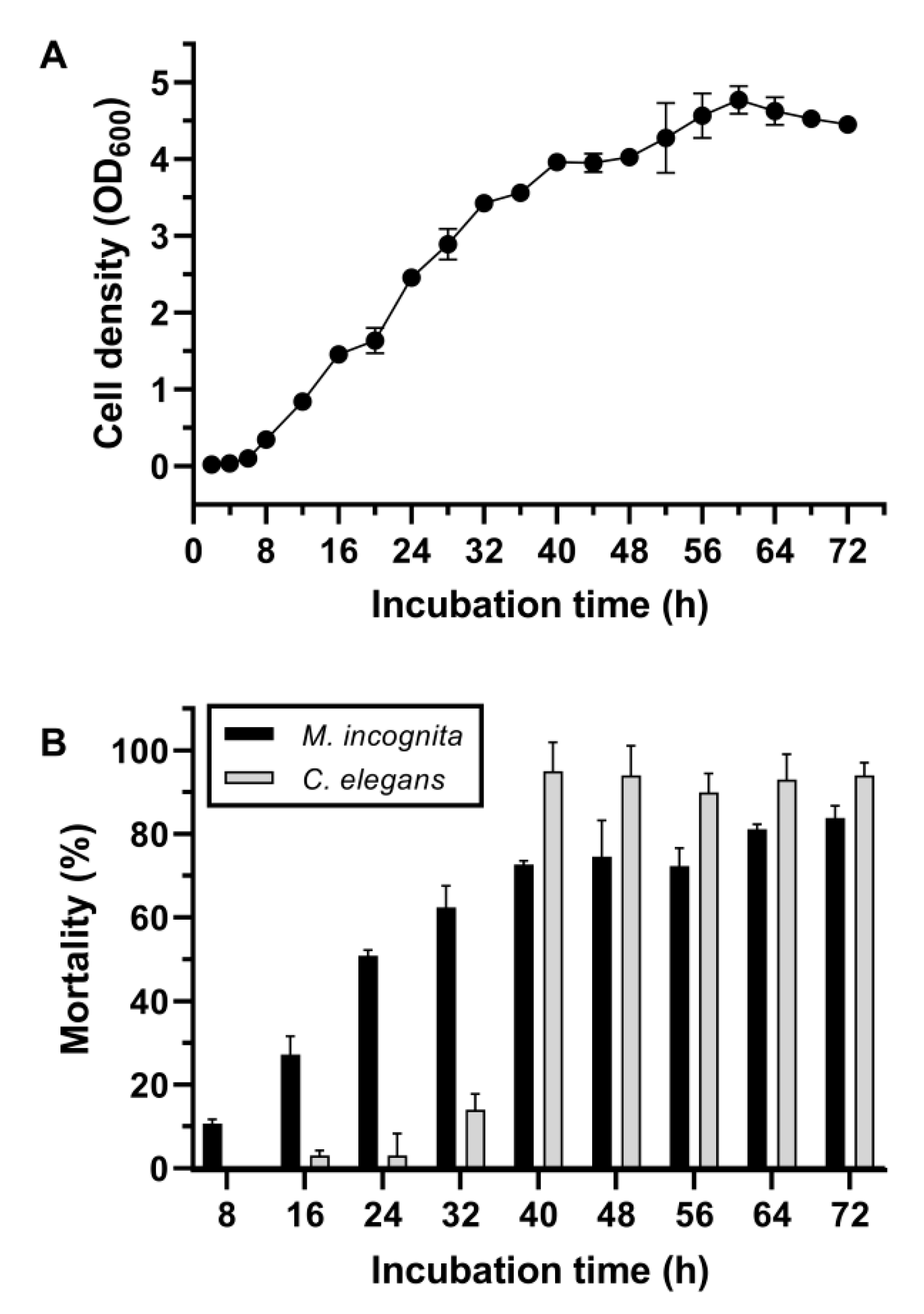 Pathogens 11 00708 g001 550