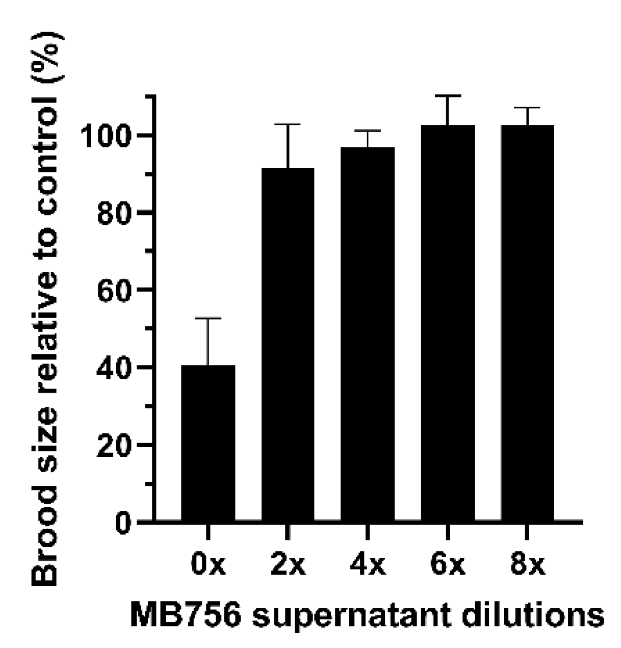 Pathogens 11 00708 g004 550