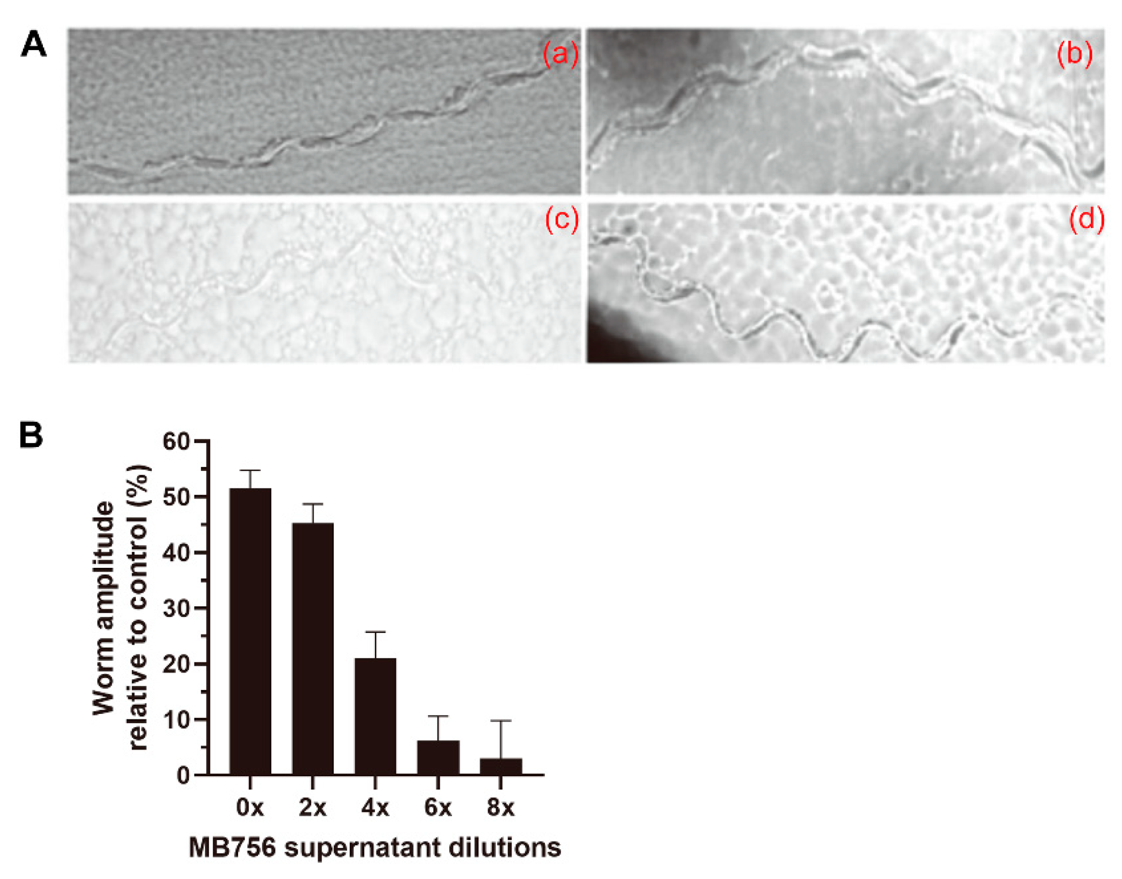Pathogens 11 00708 g005 550