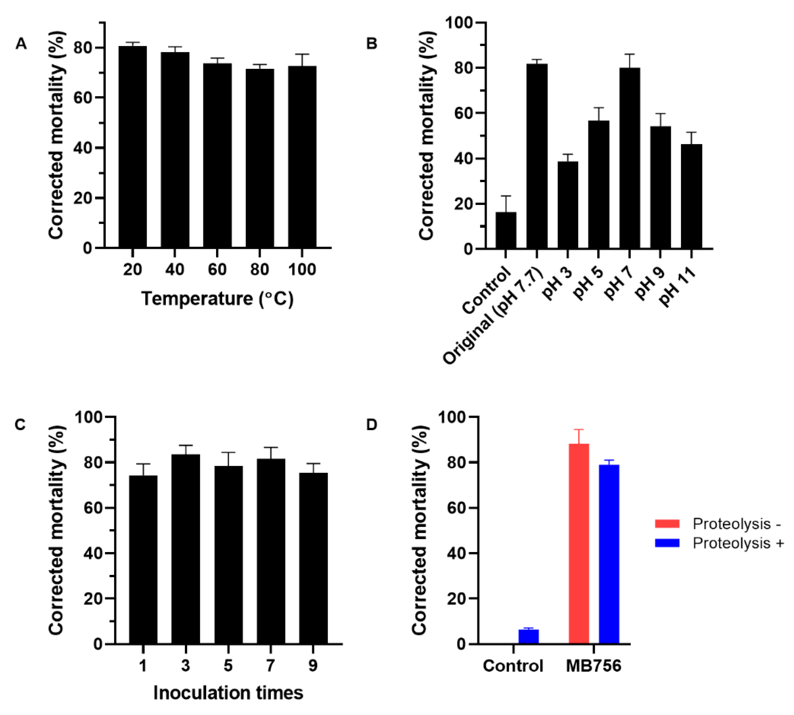 Pathogens 11 00708 g006 550