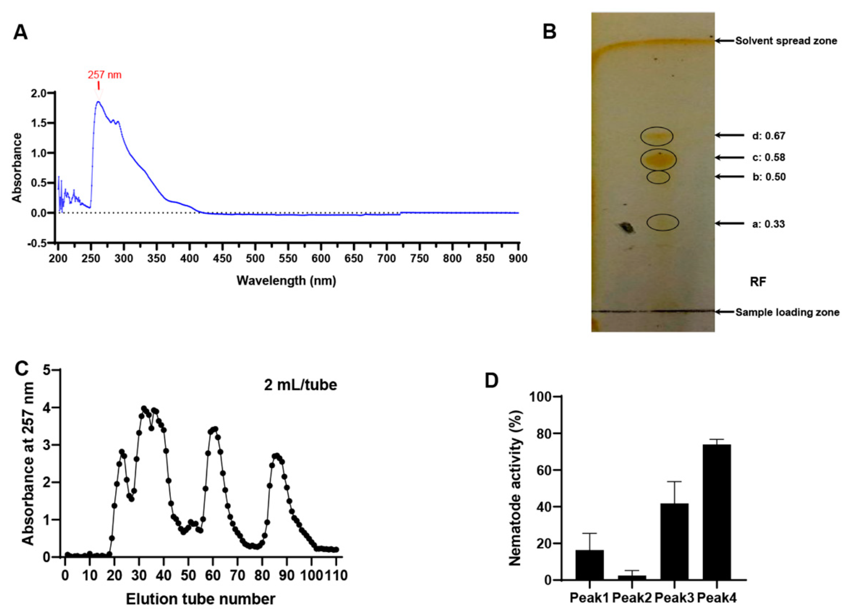 Pathogens 11 00708 g007 550