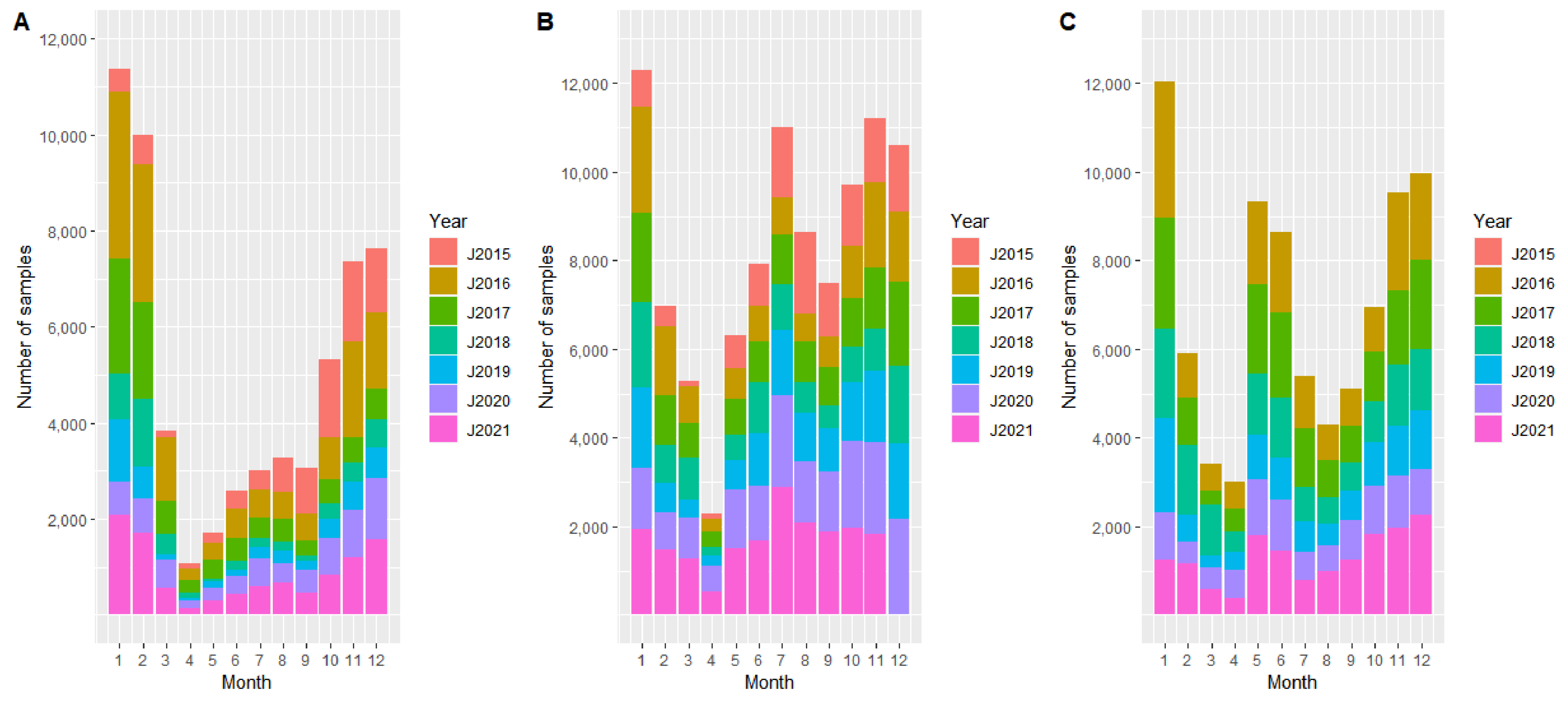 Pathogens 11 00711 g001 550