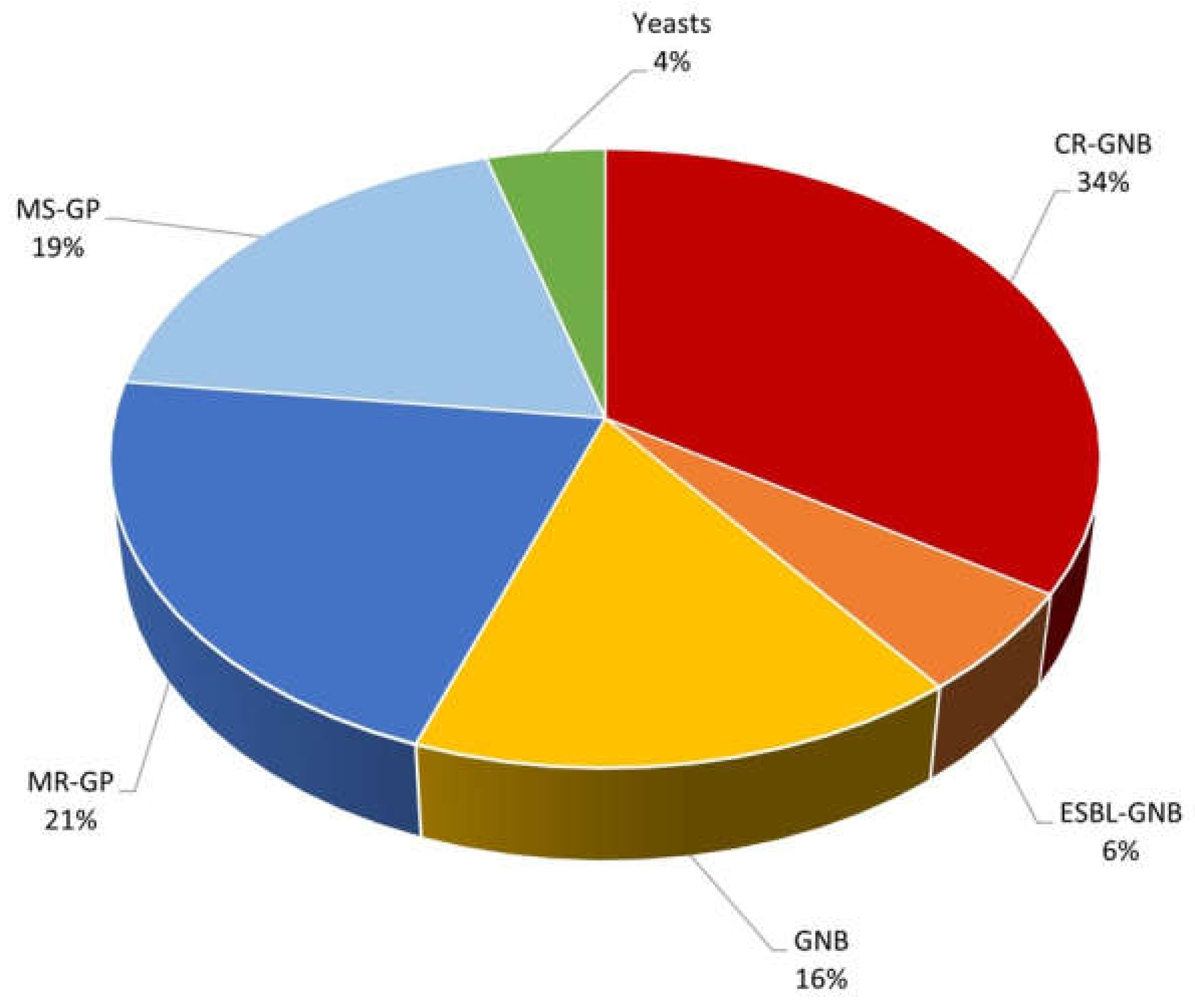 Pathogens 11 00718 g001