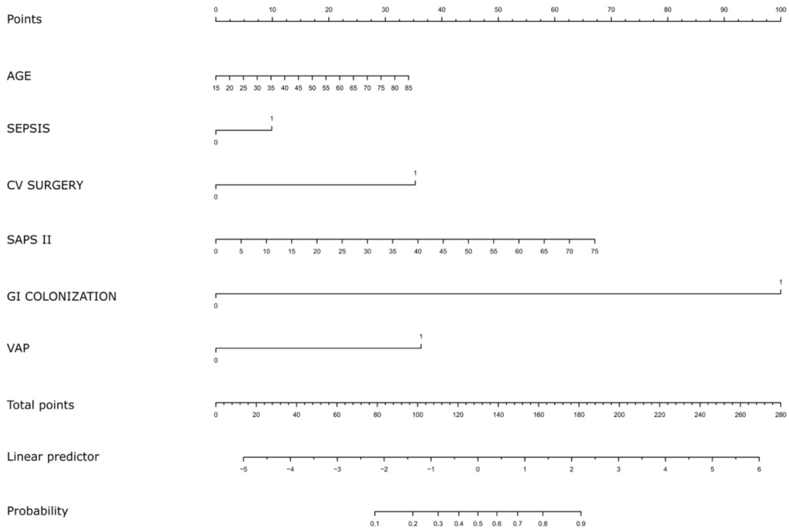 Pathogens 11 00718 g002