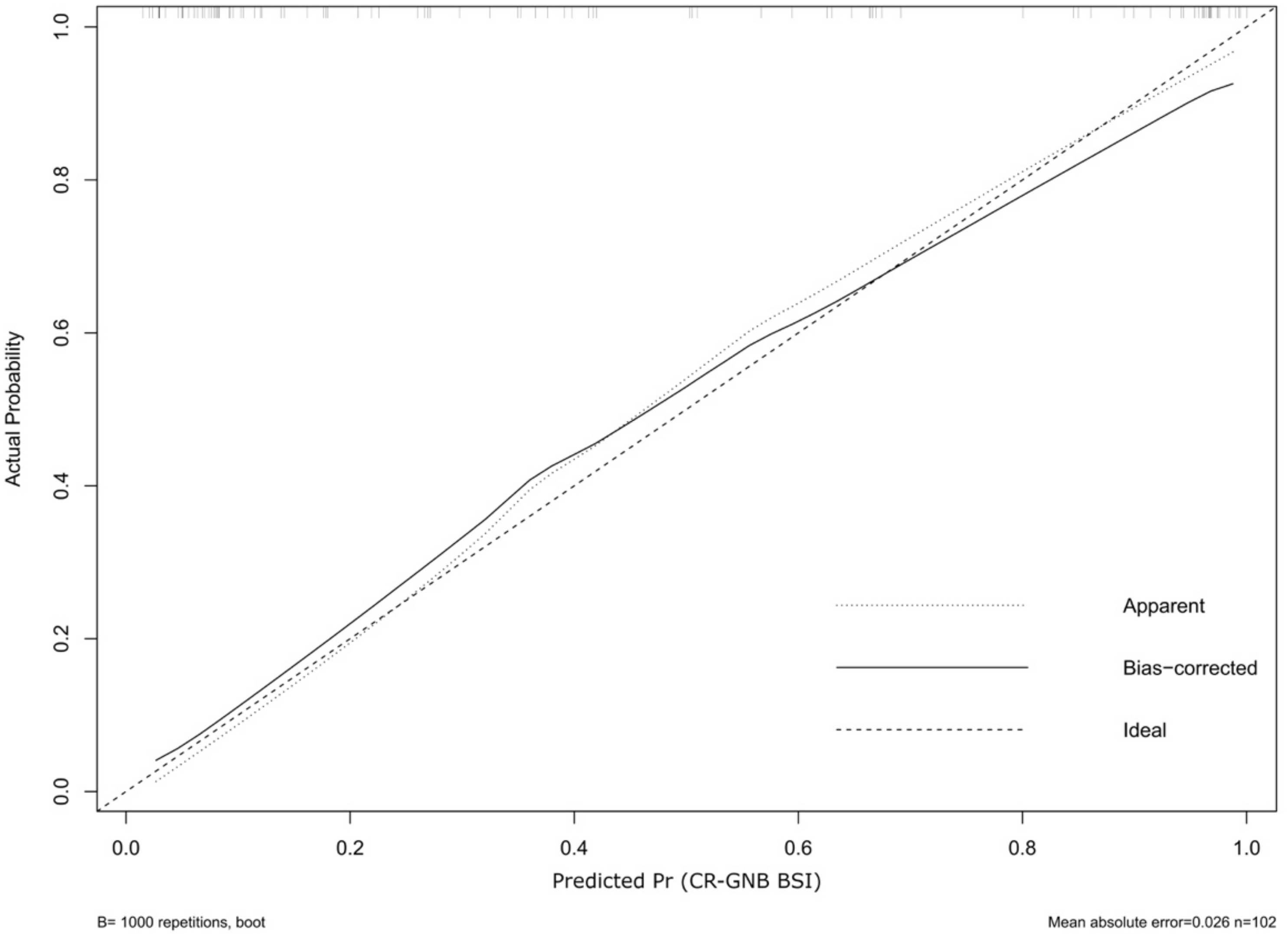 Pathogens 11 00718 g003