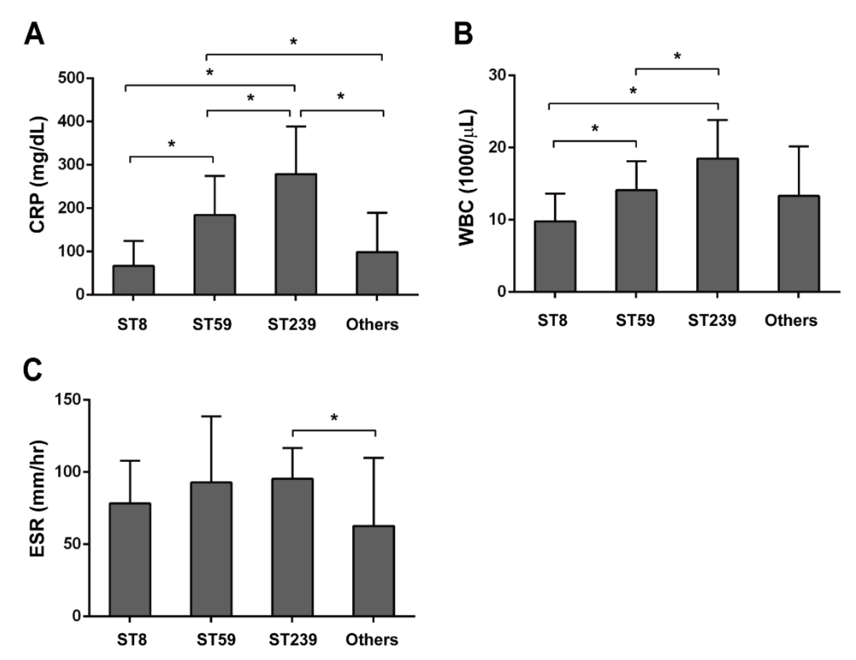Pathogens 11 00719 g003 Pathogens 11 00719 g003