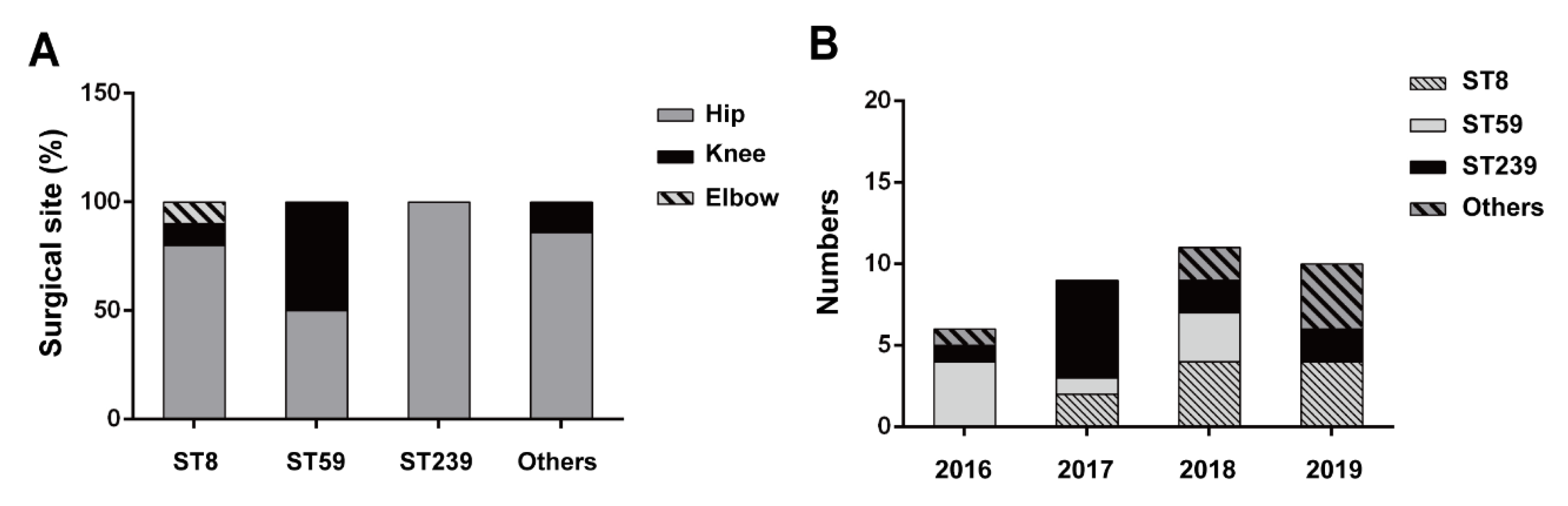 Pathogens 11 00719 g004 Pathogens 11 00719 g004