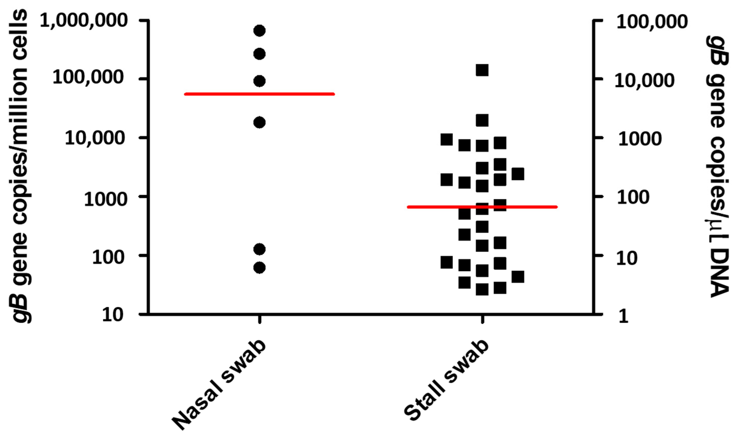 Pathogens 11 00720 g001 550