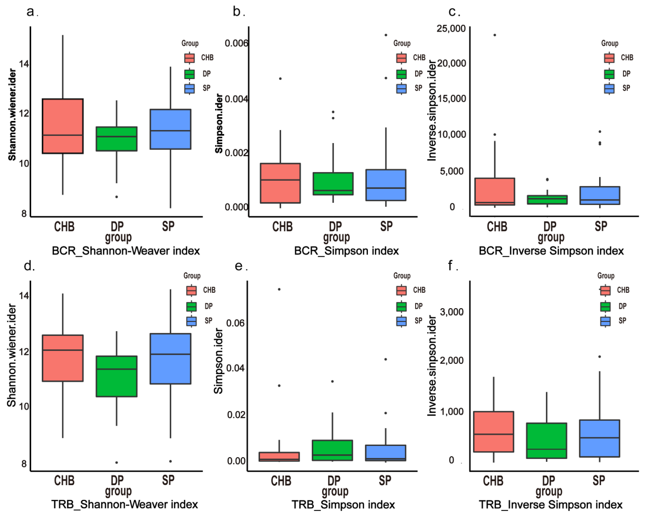 Pathogens 11 00727 g002