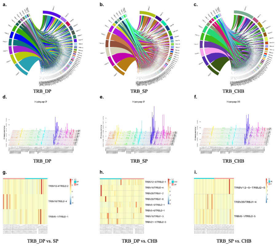 Pathogens 11 00727 g005