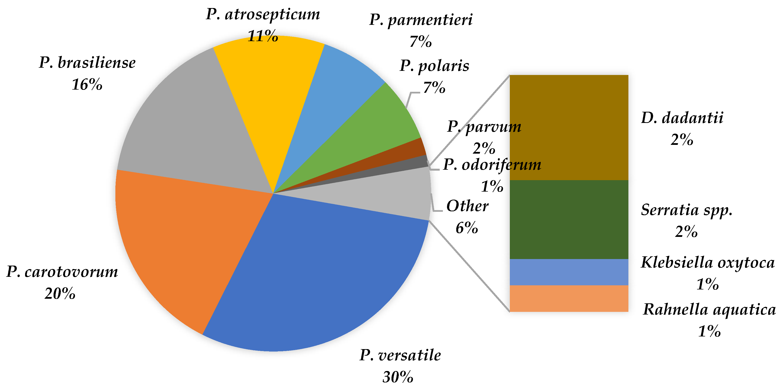 Pathogens 11 00728 g002