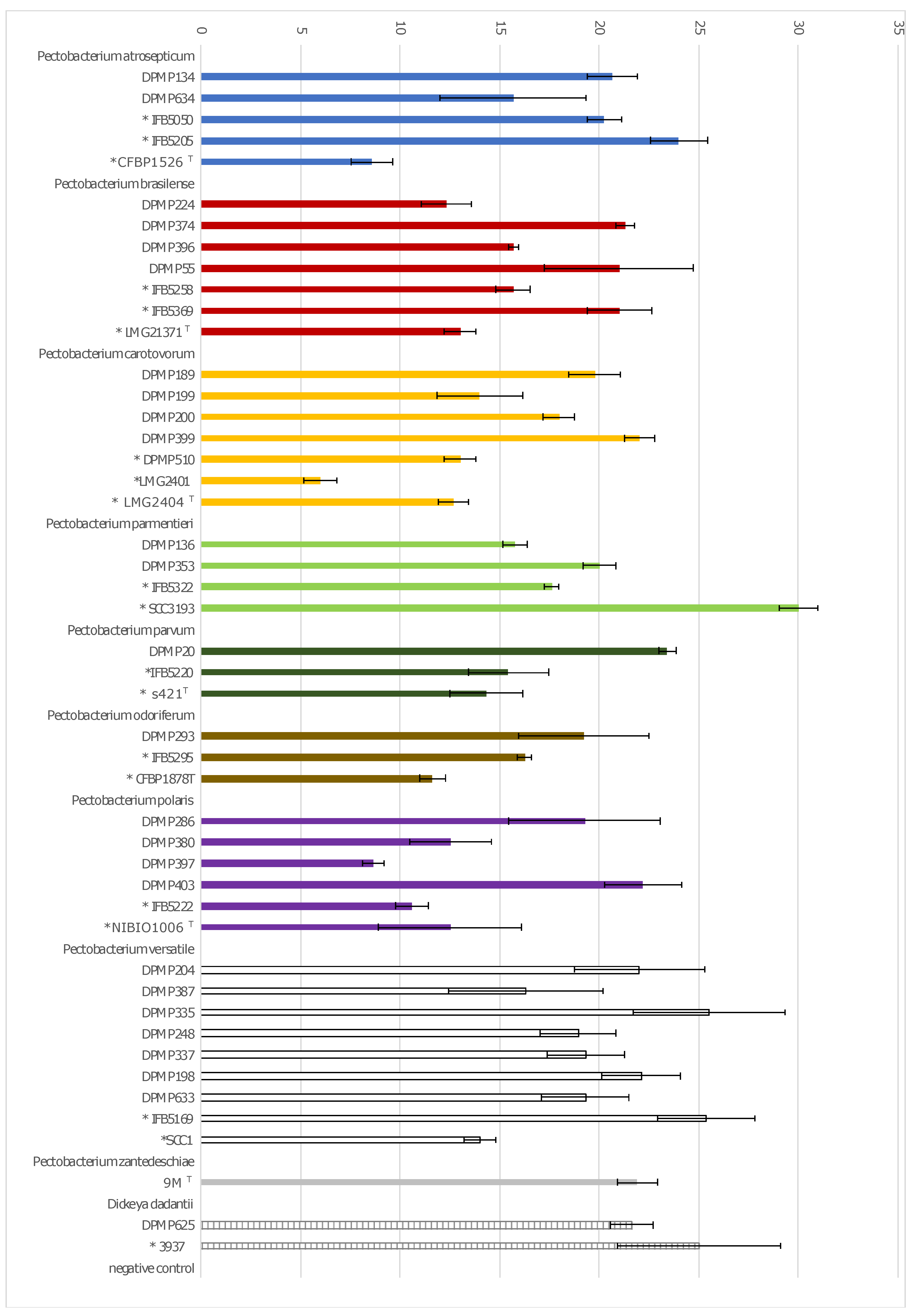 Pathogens 11 00728 g003