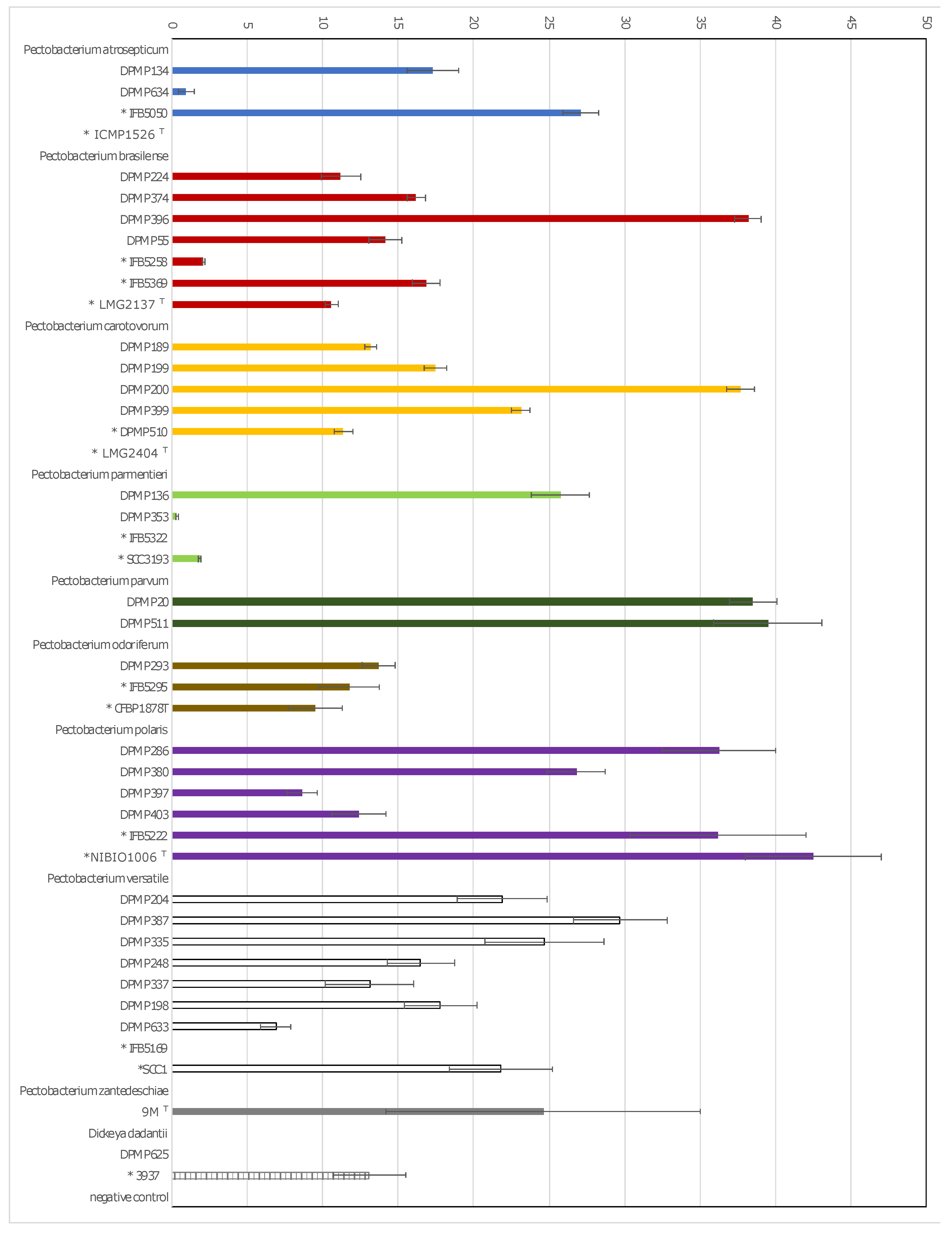 Pathogens 11 00728 g004