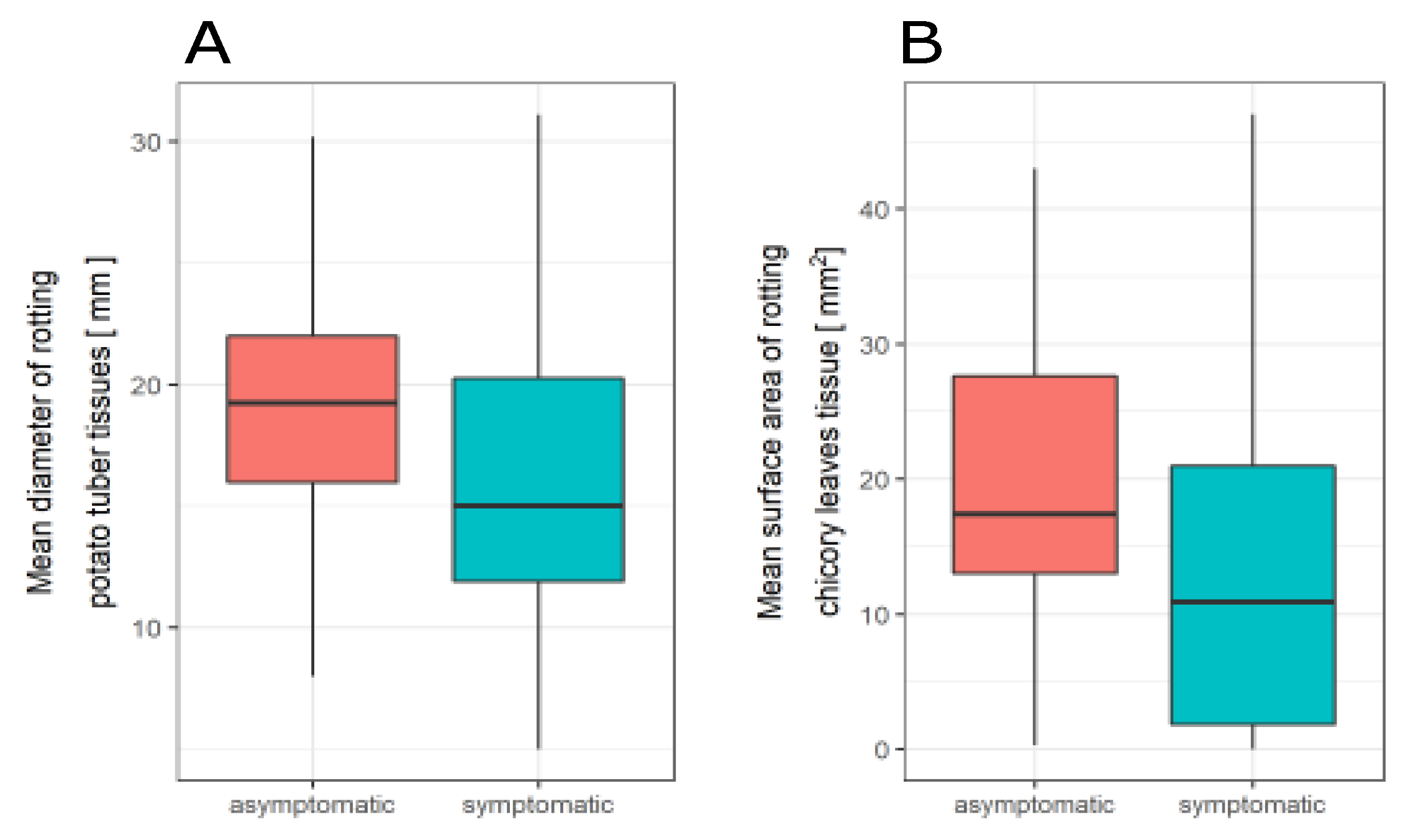 Pathogens 11 00728 g005