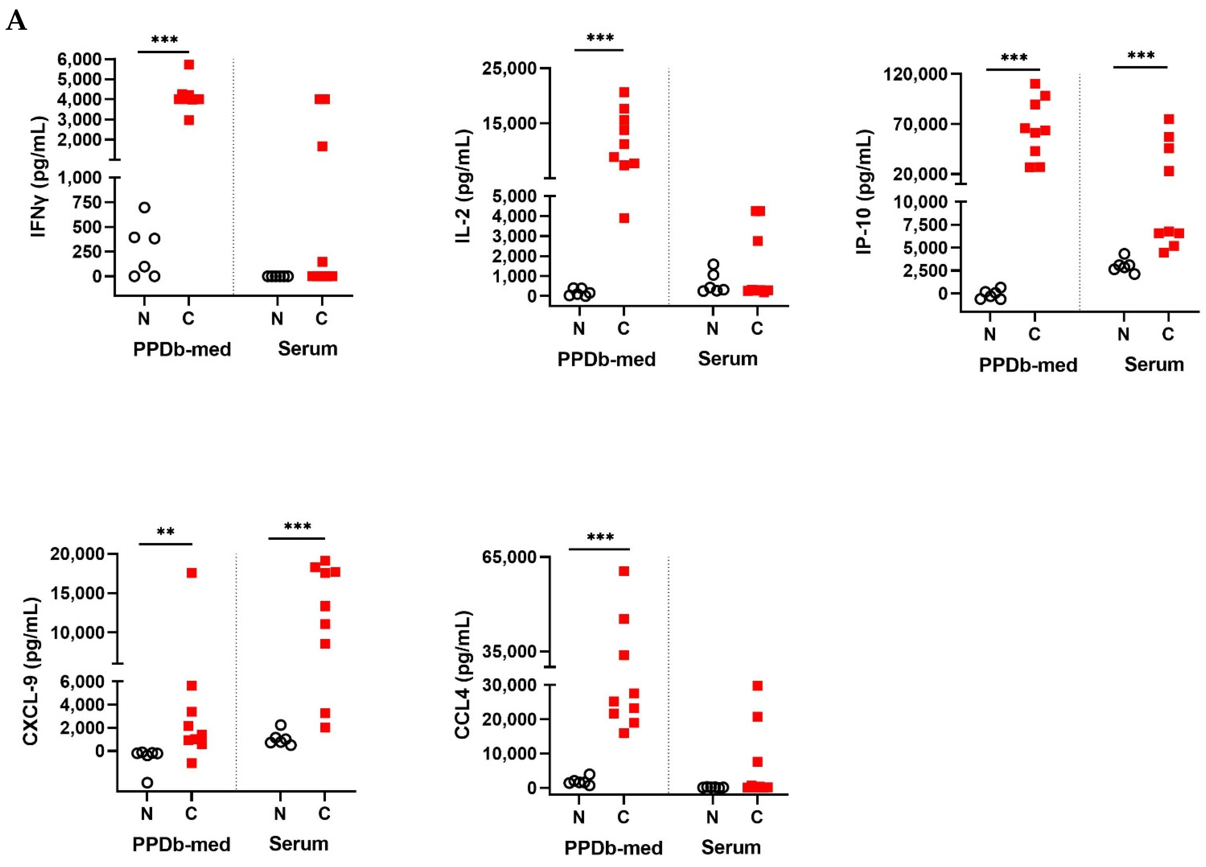 Pathogens 11 00738 g001a Pathogens 11 00738 g001a