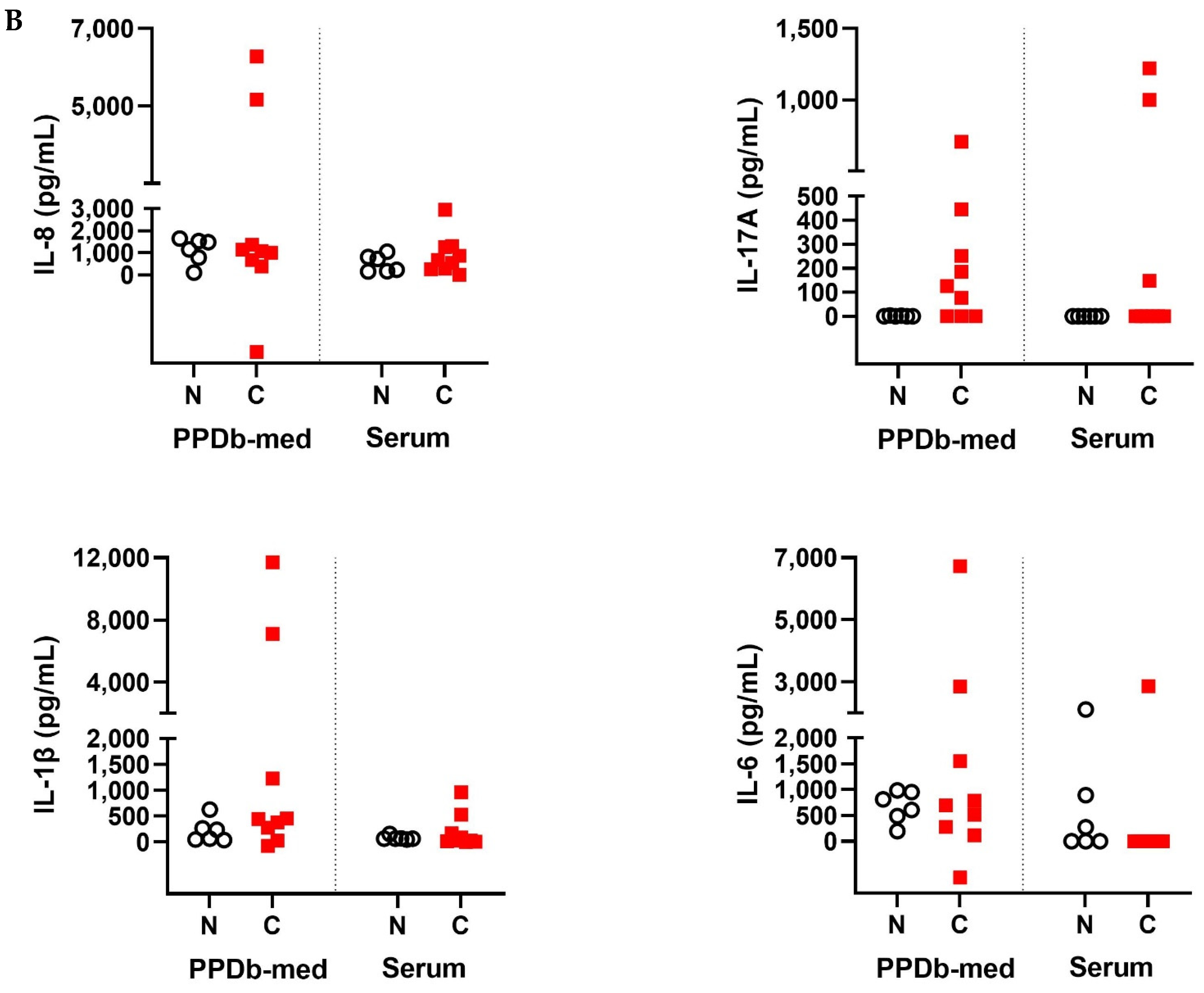 Pathogens 11 00738 g001b Pathogens 11 00738 g001b