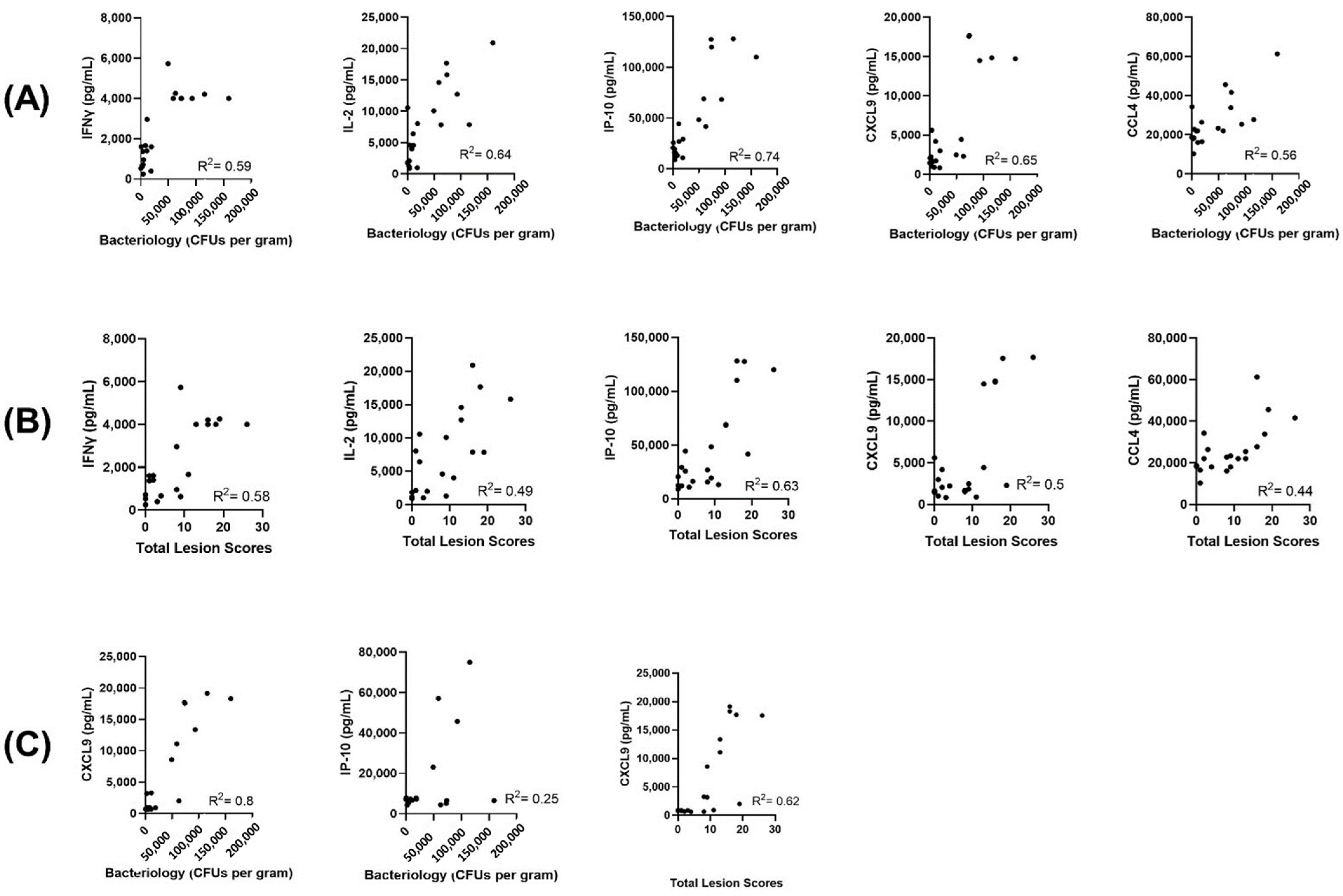 Pathogens 11 00738 g006 Pathogens 11 00738 g006