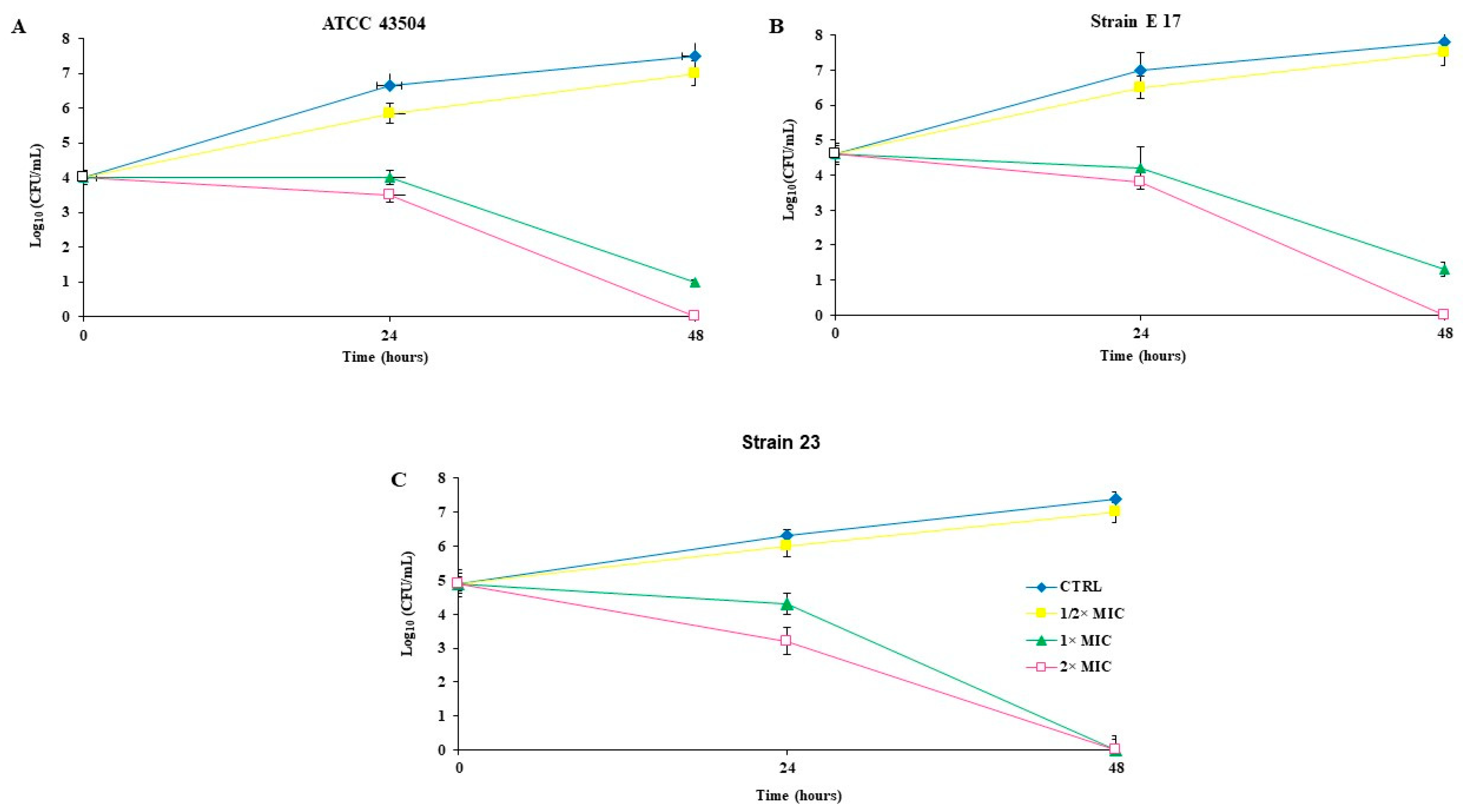 Pathogens 11 00740 g002 550